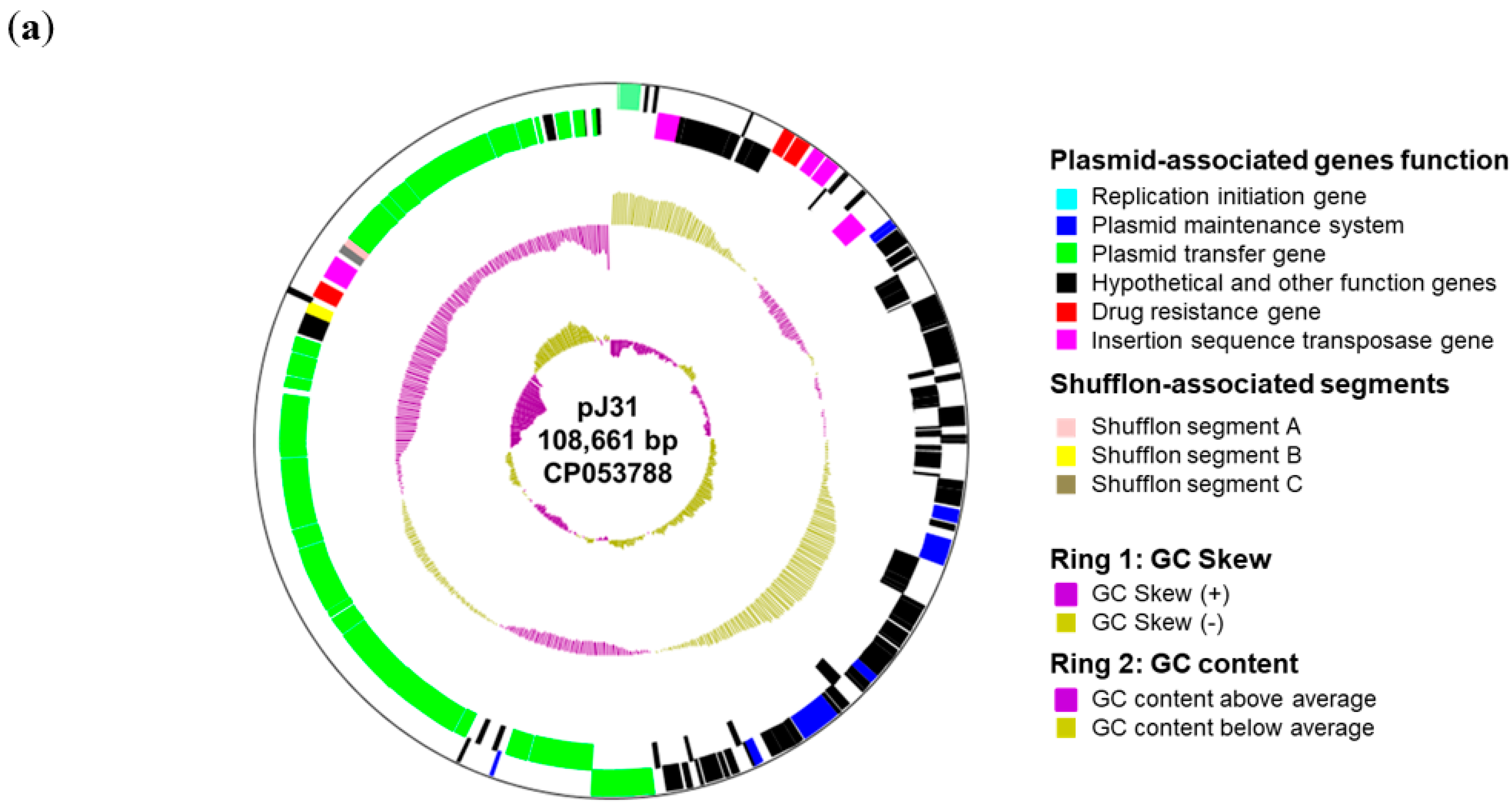 Microbiolres 12 00009 g002a Microbiolres 12 00009 g002a
