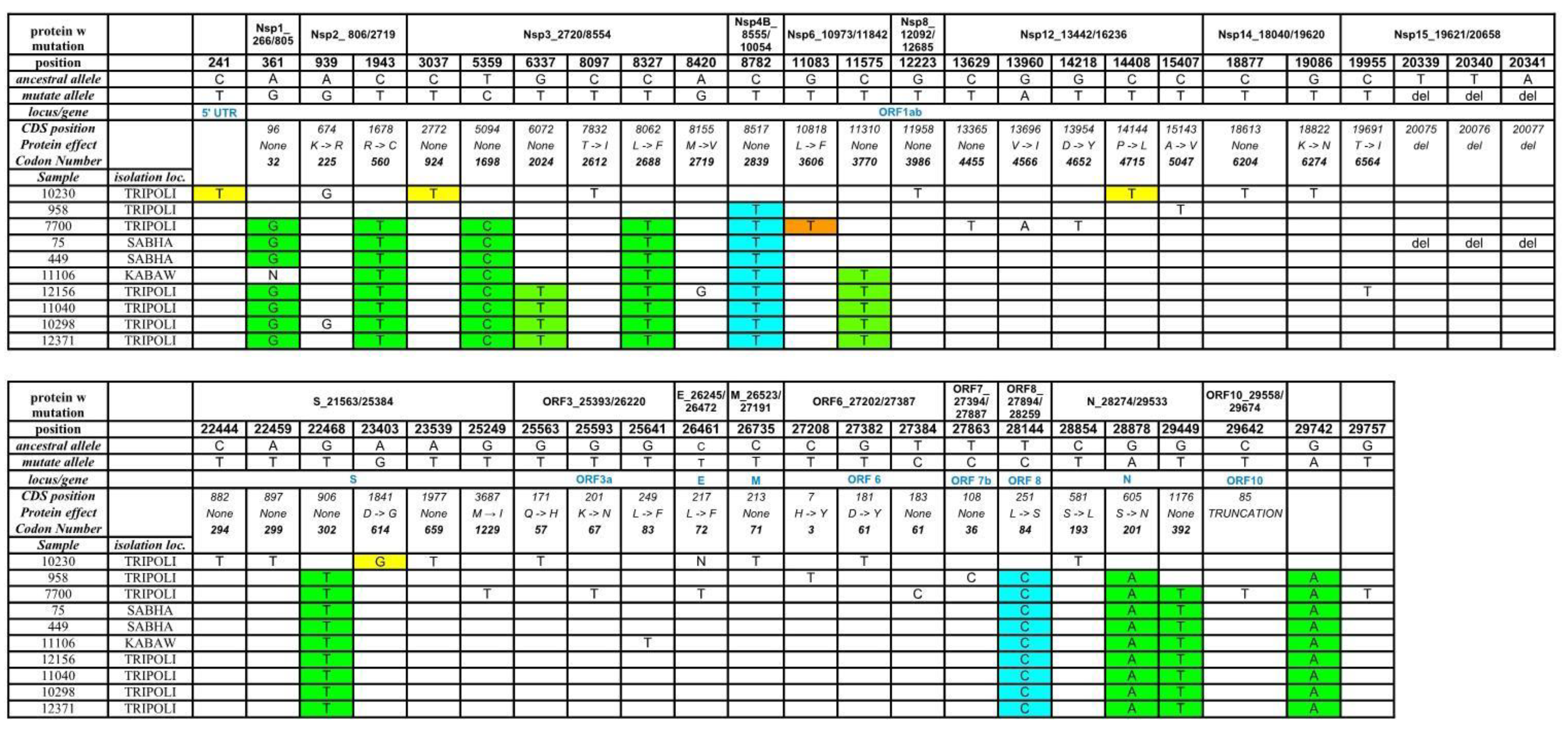 Microbiolres 12 00010 g001