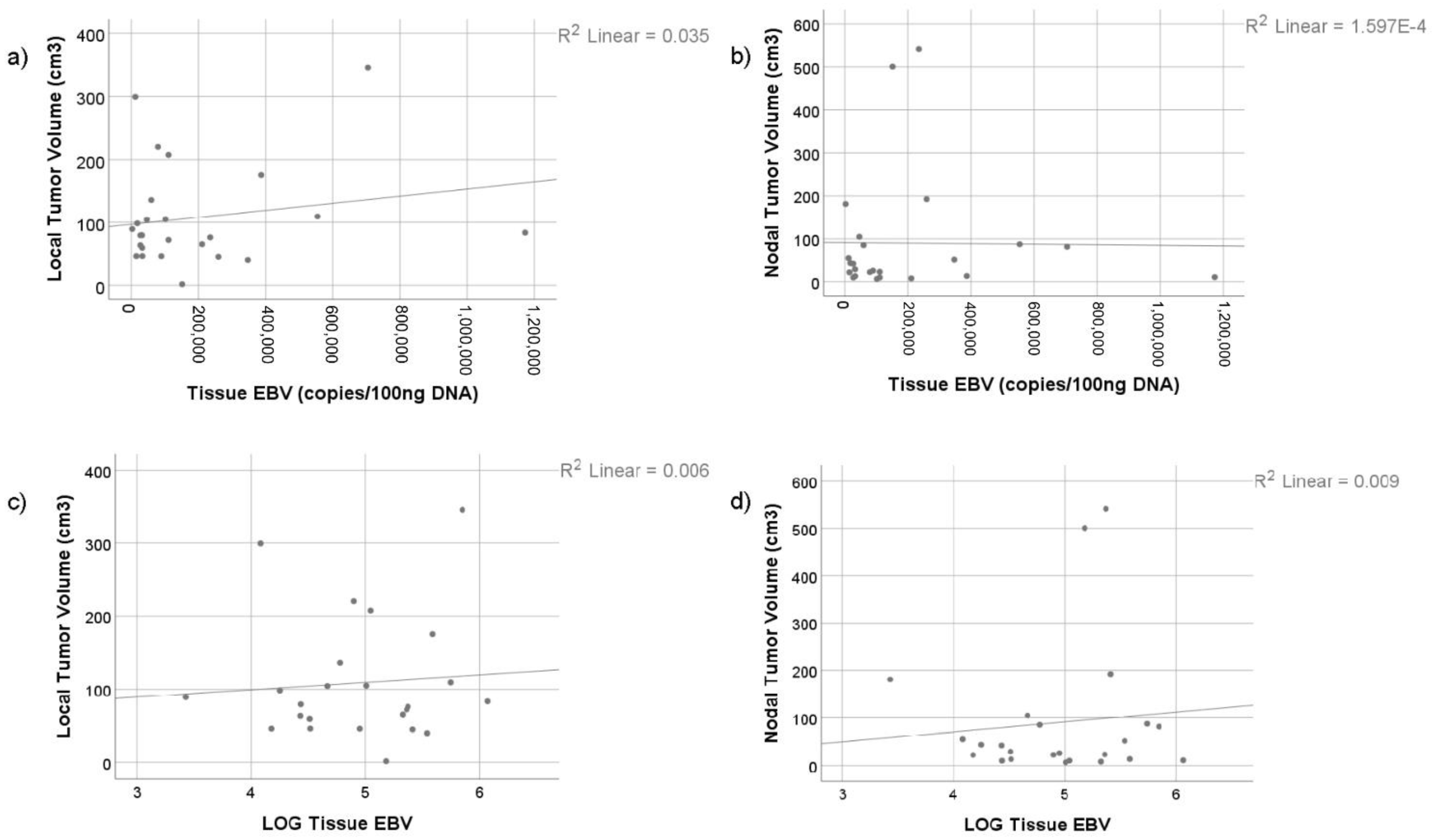 Microbiolres 12 00011 g001 Microbiolres 12 00011 g001