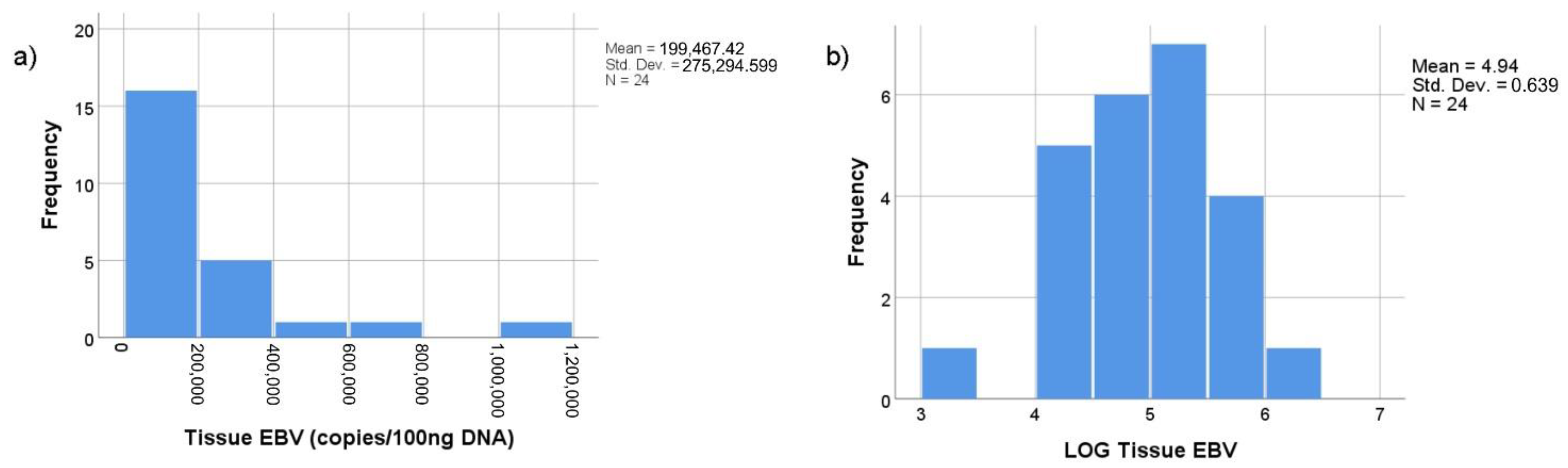 Microbiolres 12 00011 g002 Microbiolres 12 00011 g002