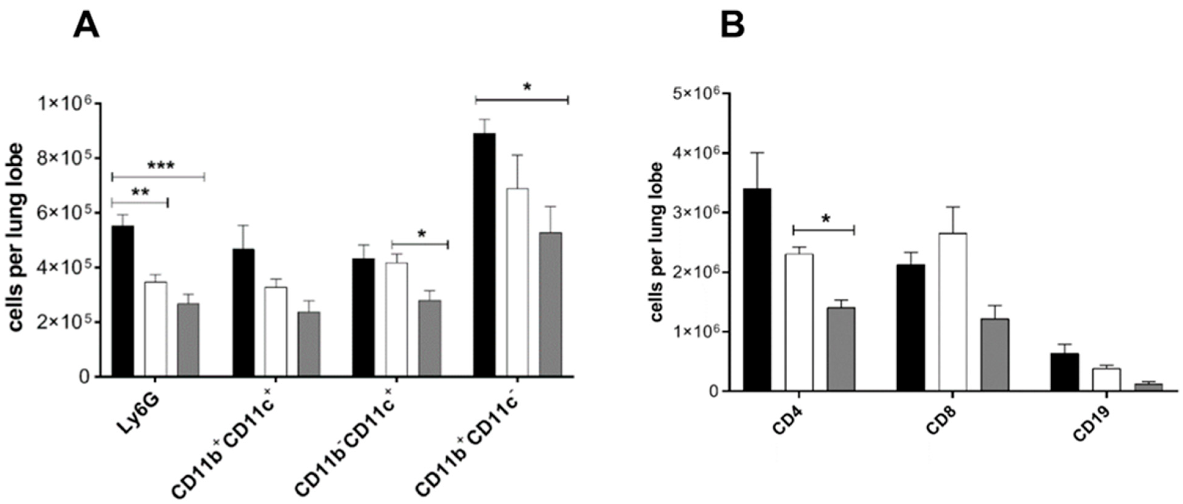 Microbiolres 12 00014 g004 Microbiolres 12 00014 g004