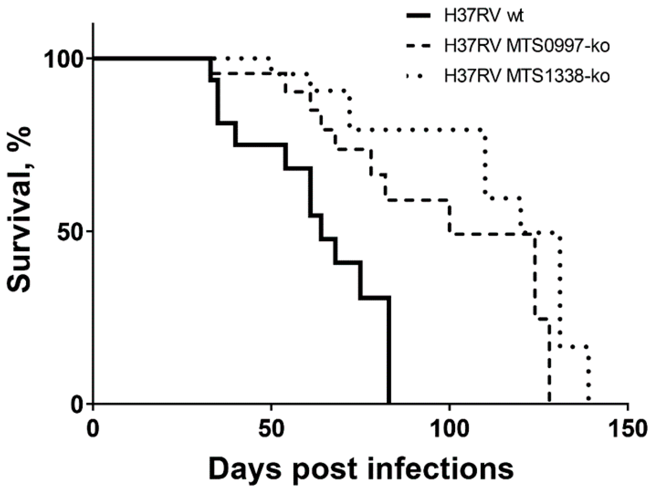 Microbiolres 12 00014 g005 Microbiolres 12 00014 g005