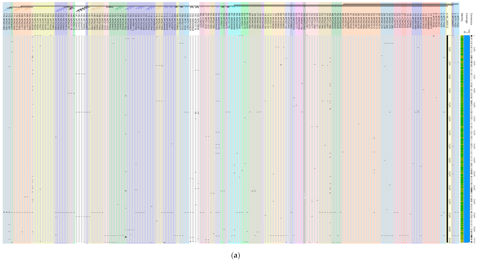 Microbiolres 12 00016 g002a