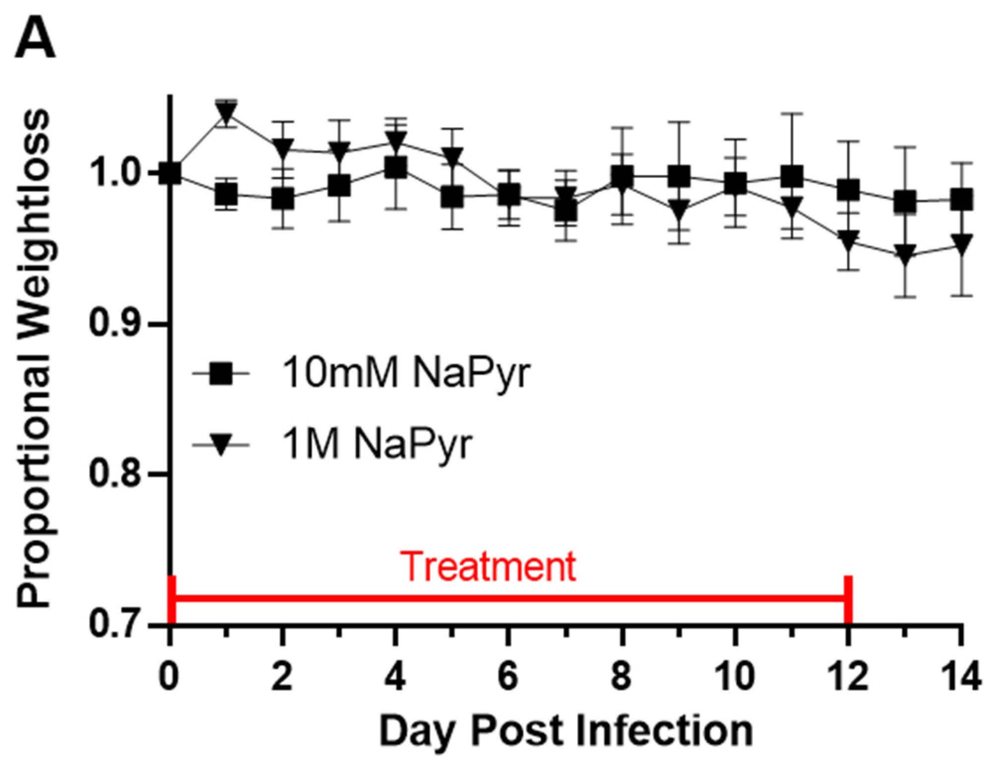 Microbiolres 12 00018 g001