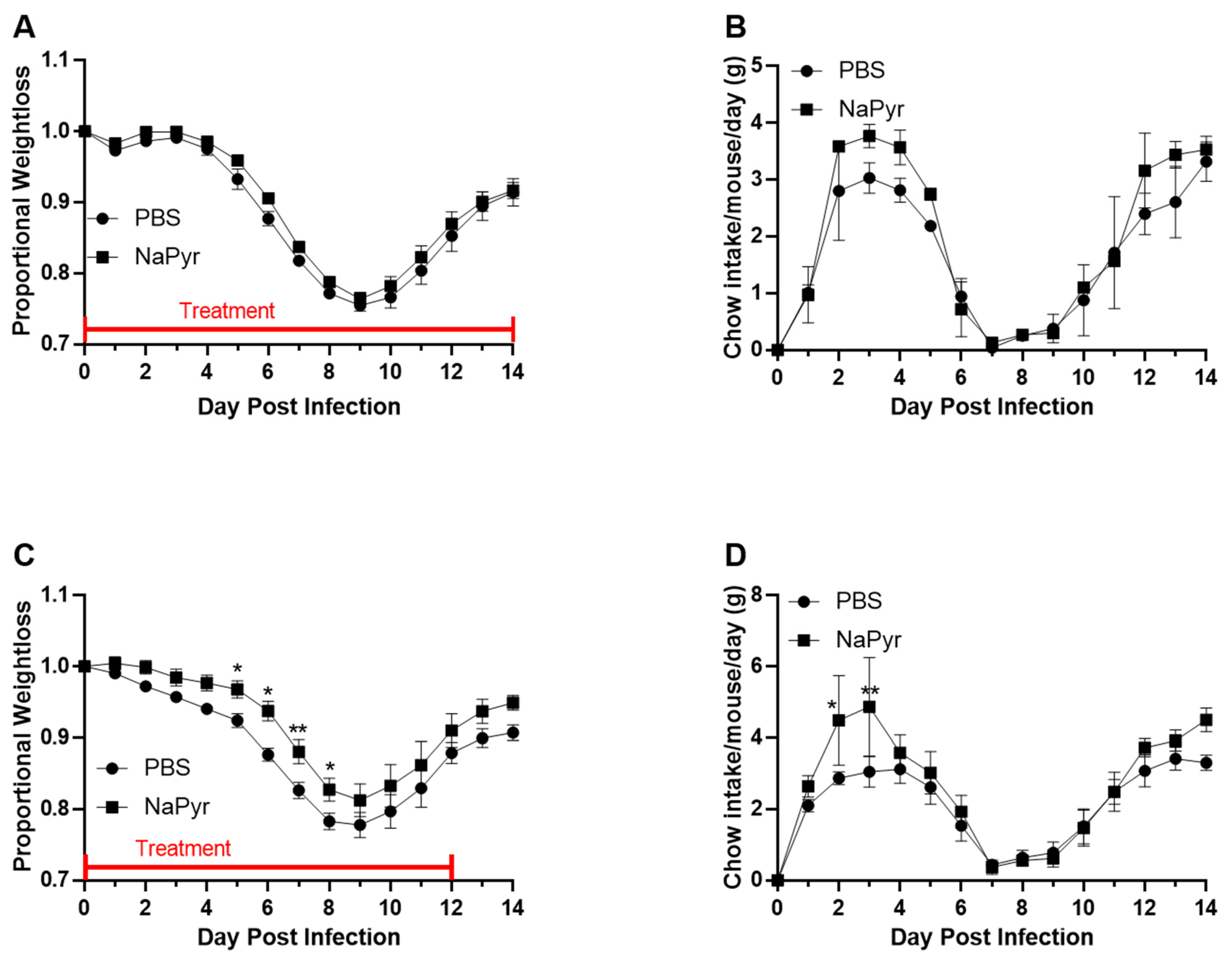 Microbiolres 12 00018 g002