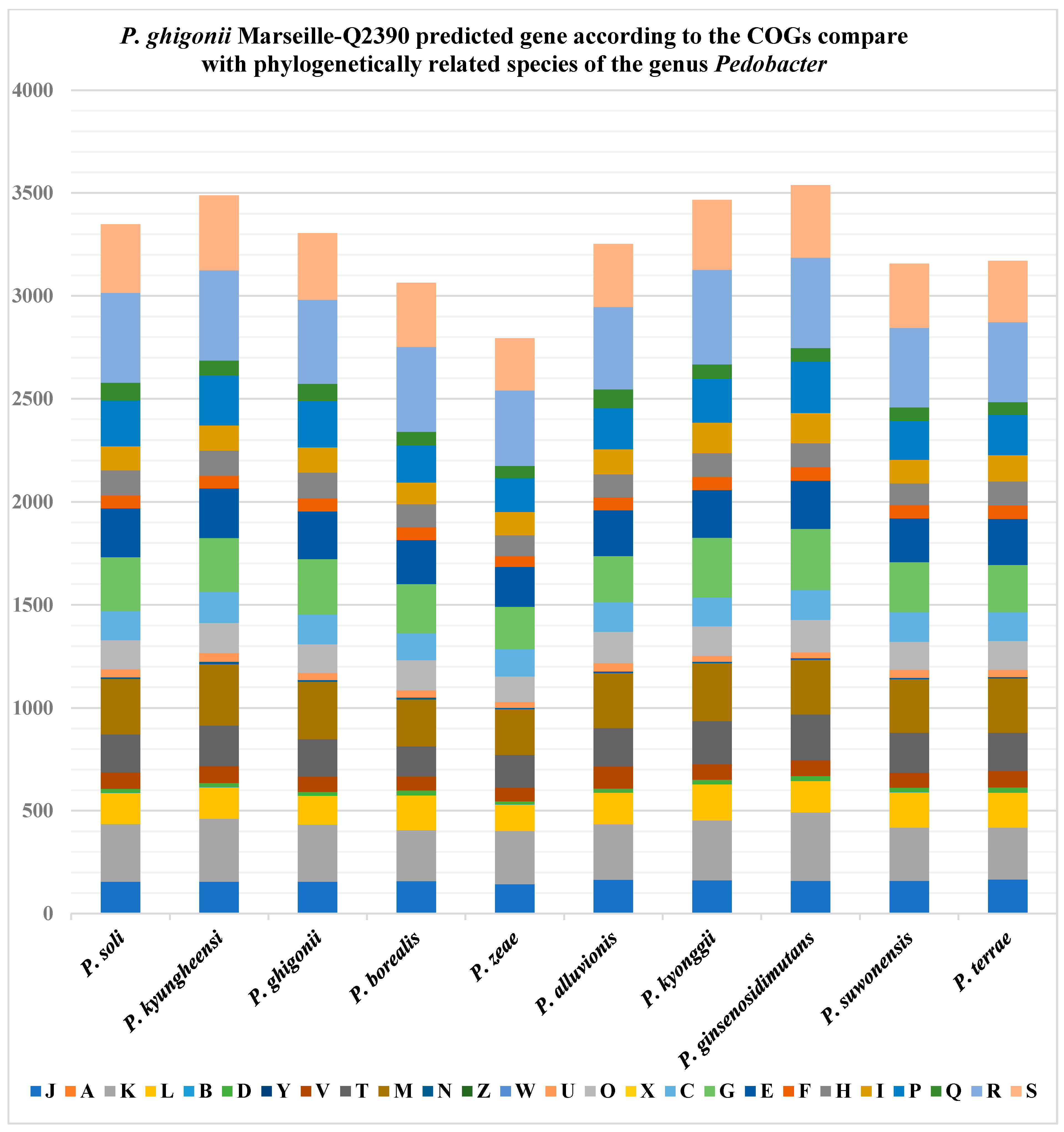 Microbiolres 12 00019 g003