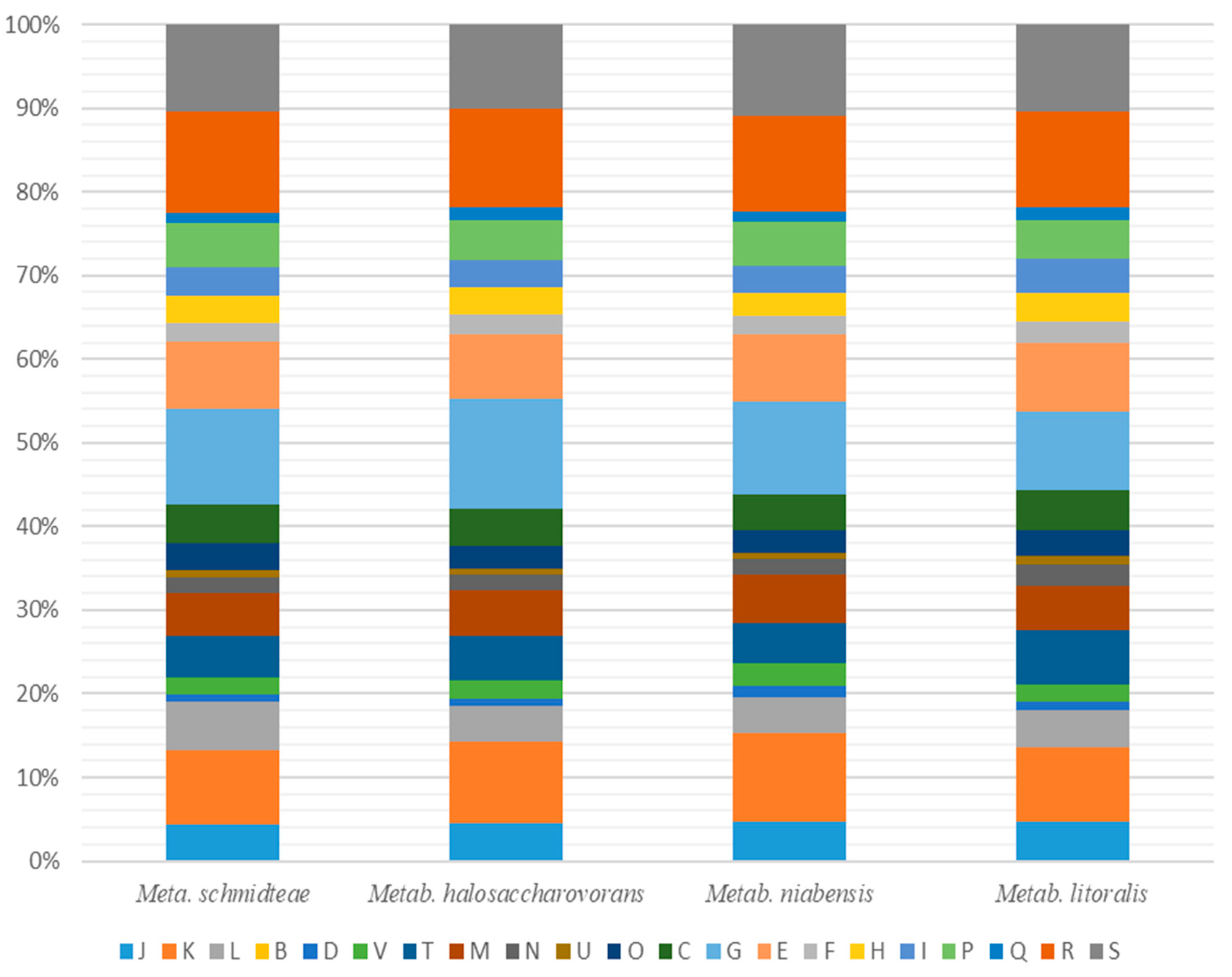 Microbiolres 12 00021 g005