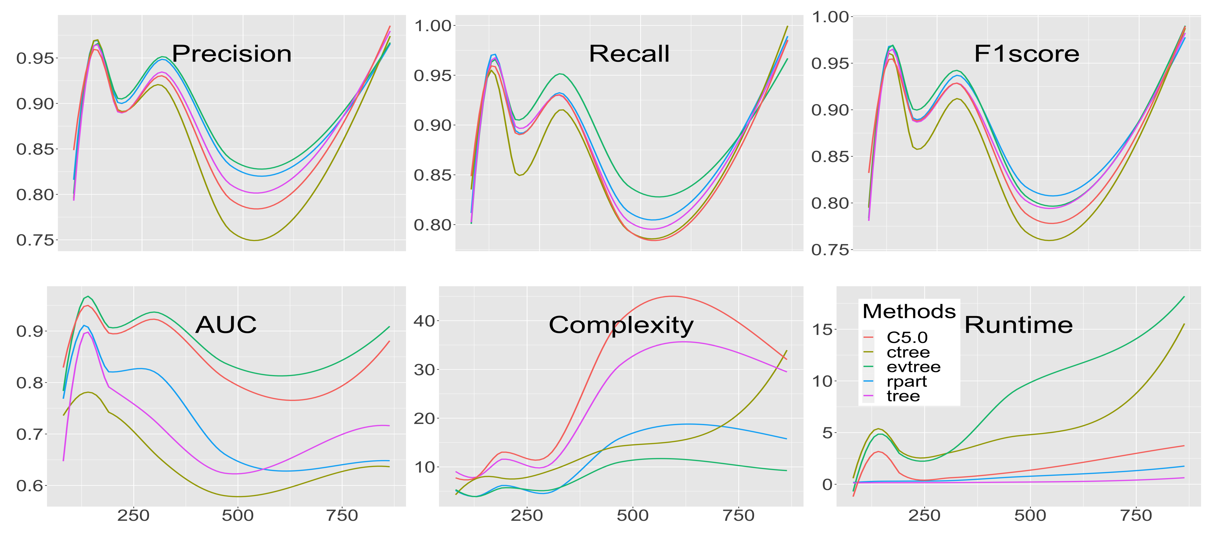 Microbiolres 12 00022 g001