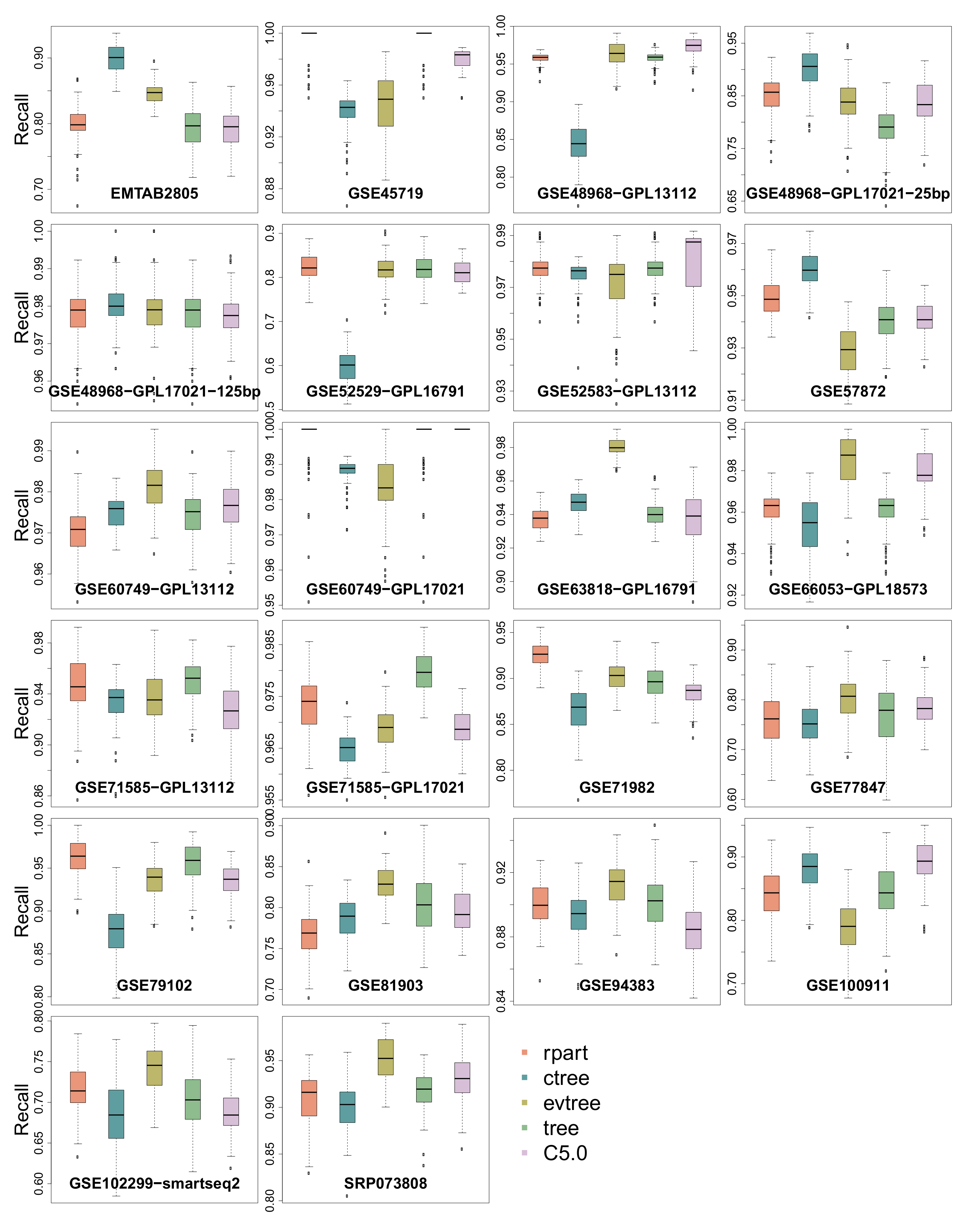 Microbiolres 12 00022 g003