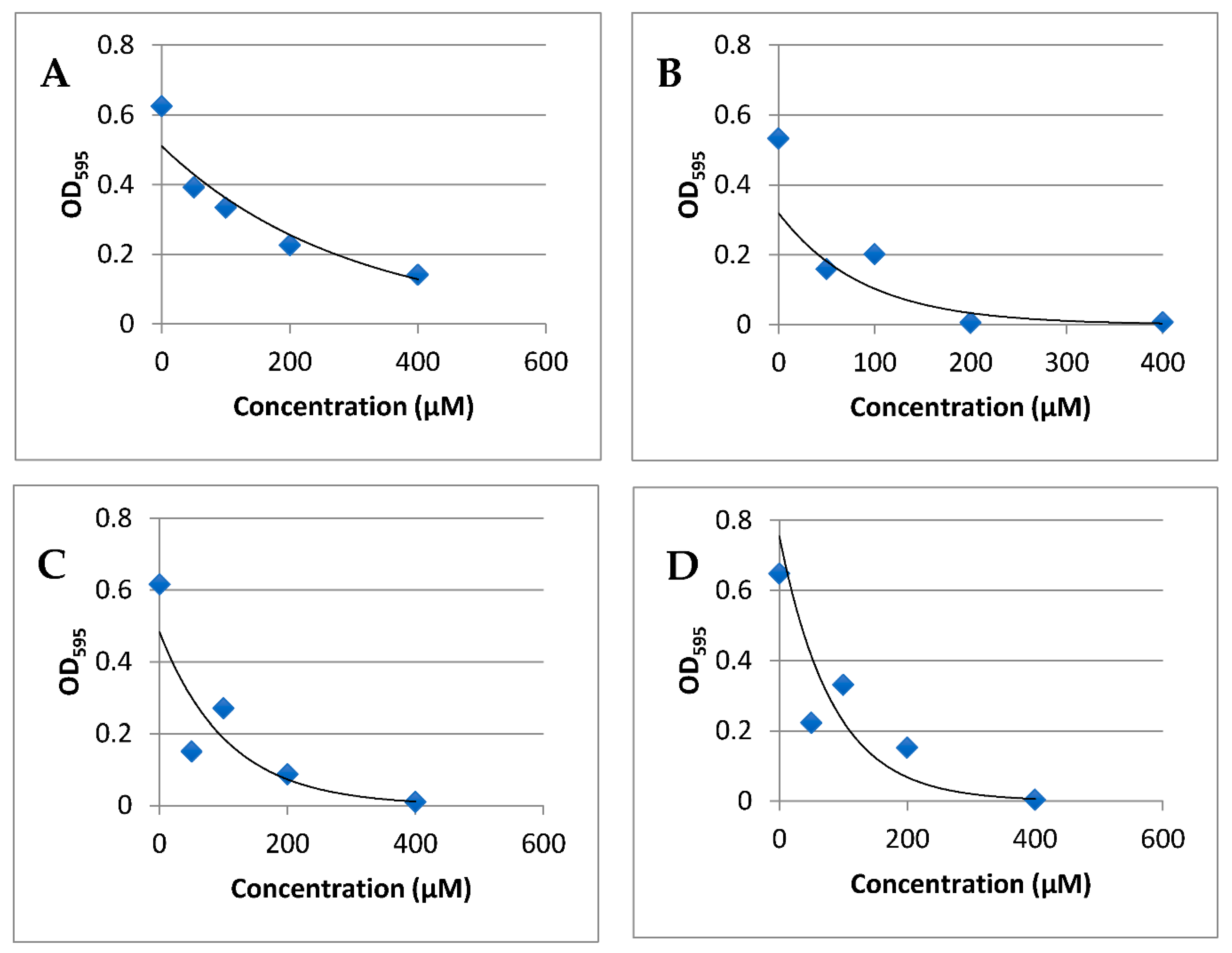 Microbiolres 12 00025 g002
