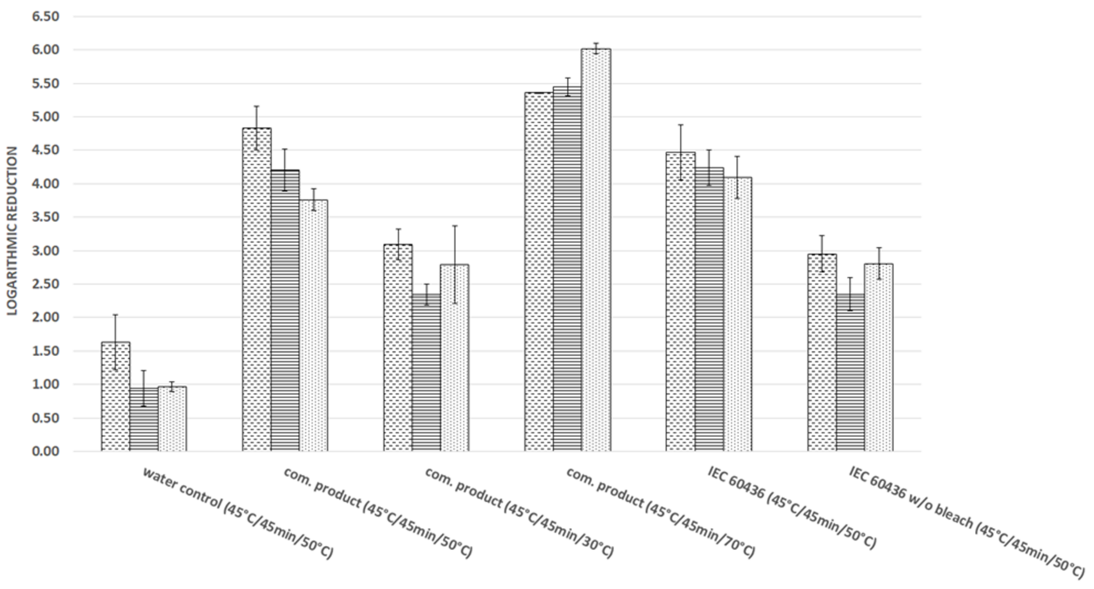 Microbiolres 12 00027 g002 Microbiolres 12 00027 g002
