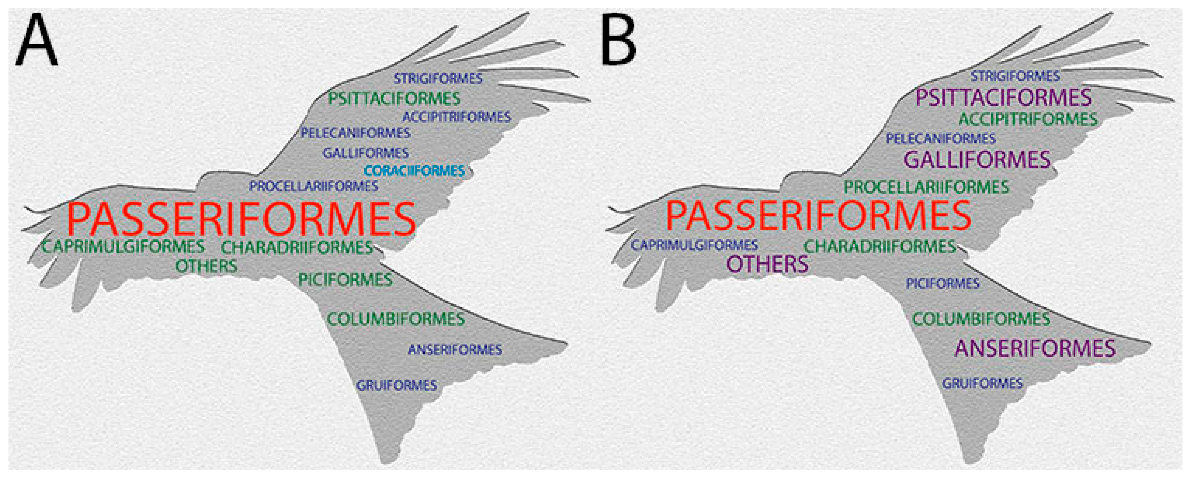 Microbiolres 12 00028 g001