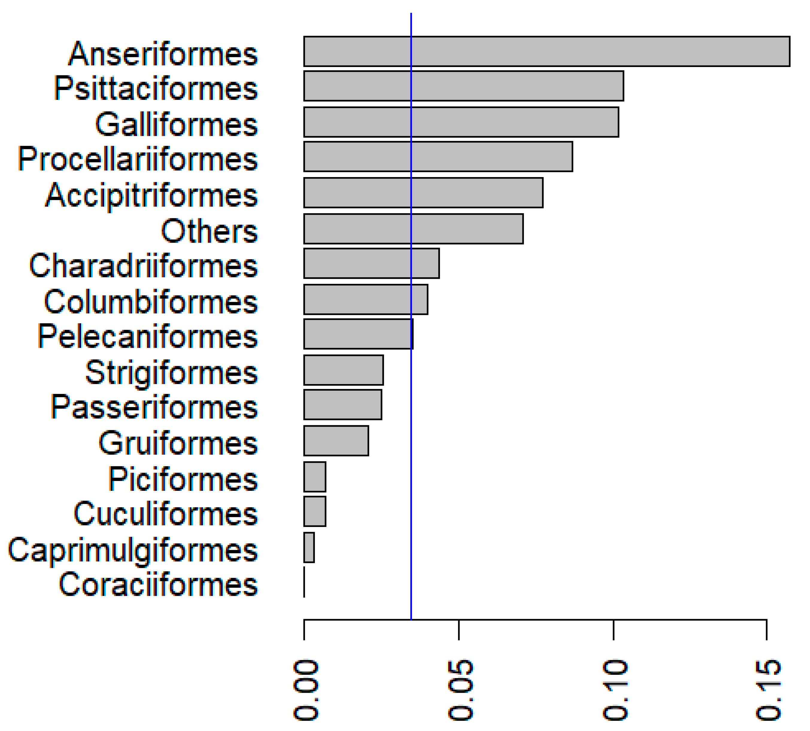 Microbiolres 12 00028 g002