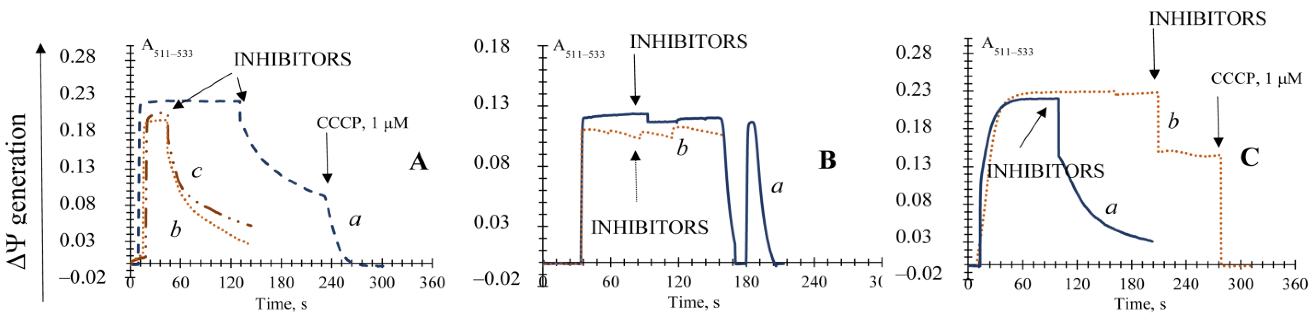 Microbiolres 12 00029 g005 Microbiolres 12 00029 g005