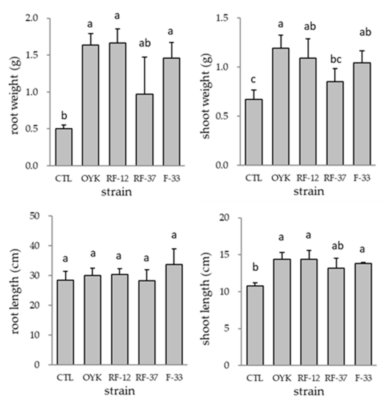 Microbiolres 12 00032 g001