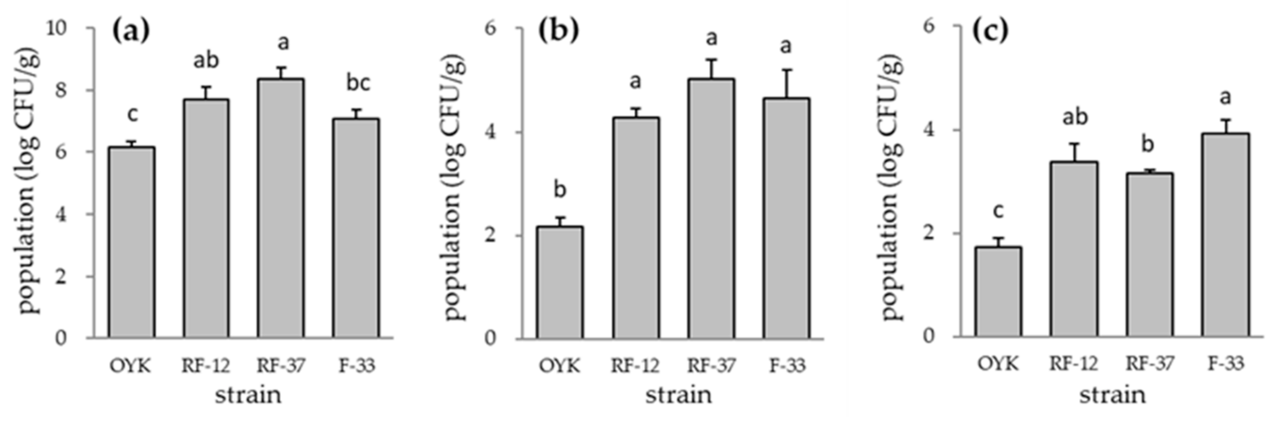 Microbiolres 12 00032 g002