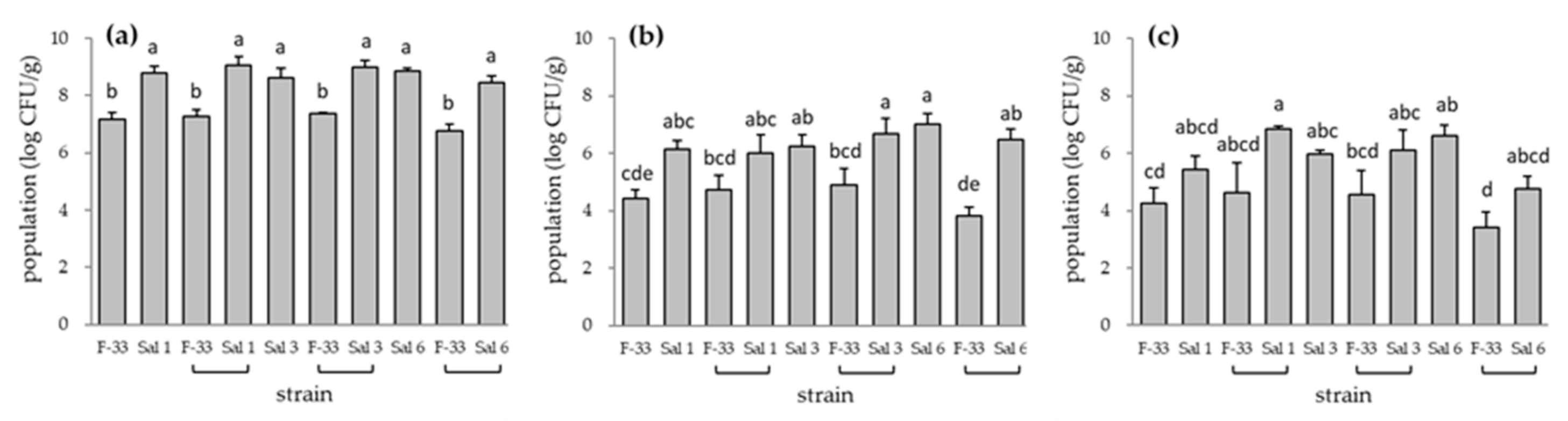 Microbiolres 12 00032 g004