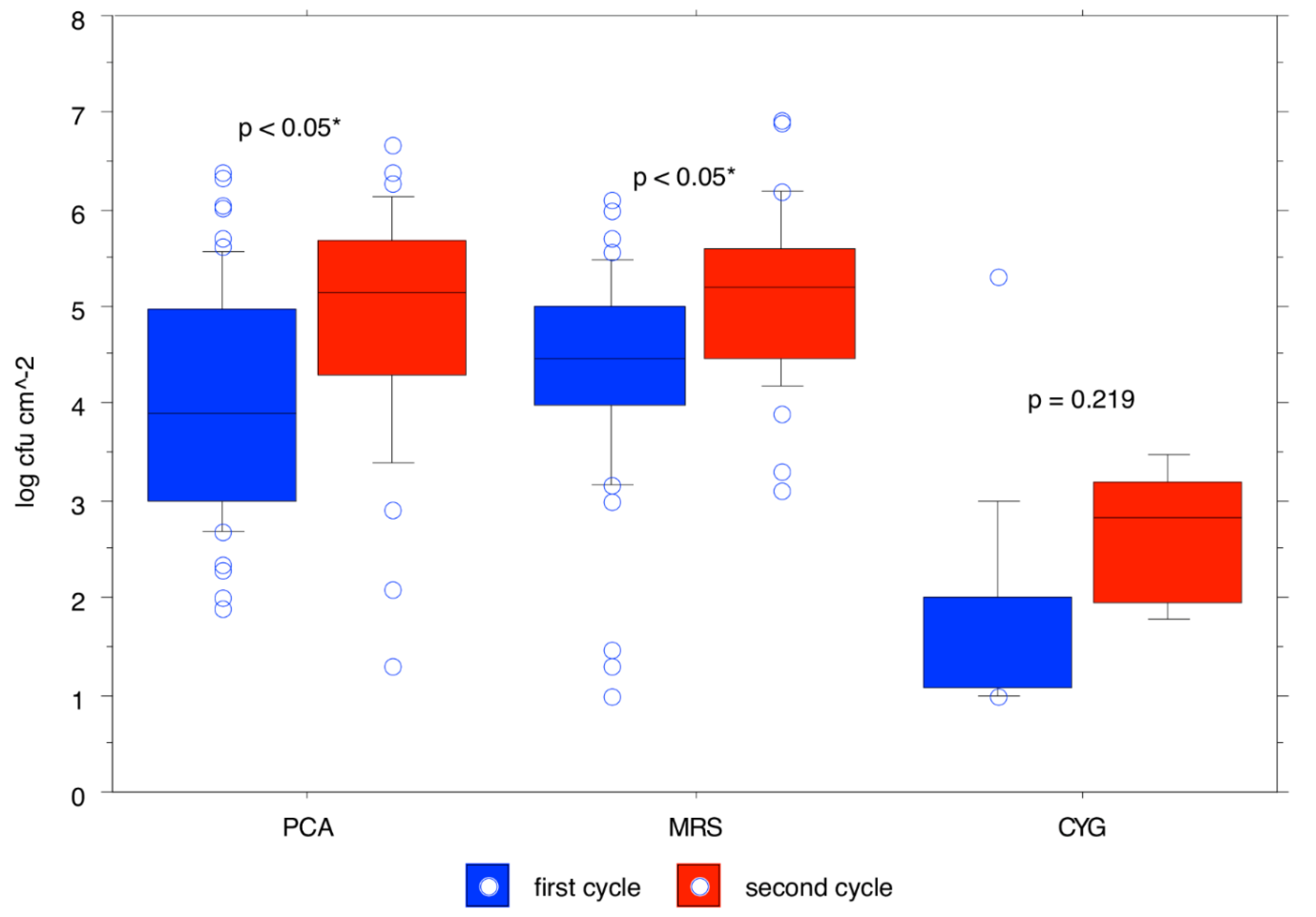 Microbiolres 12 00034 g002
