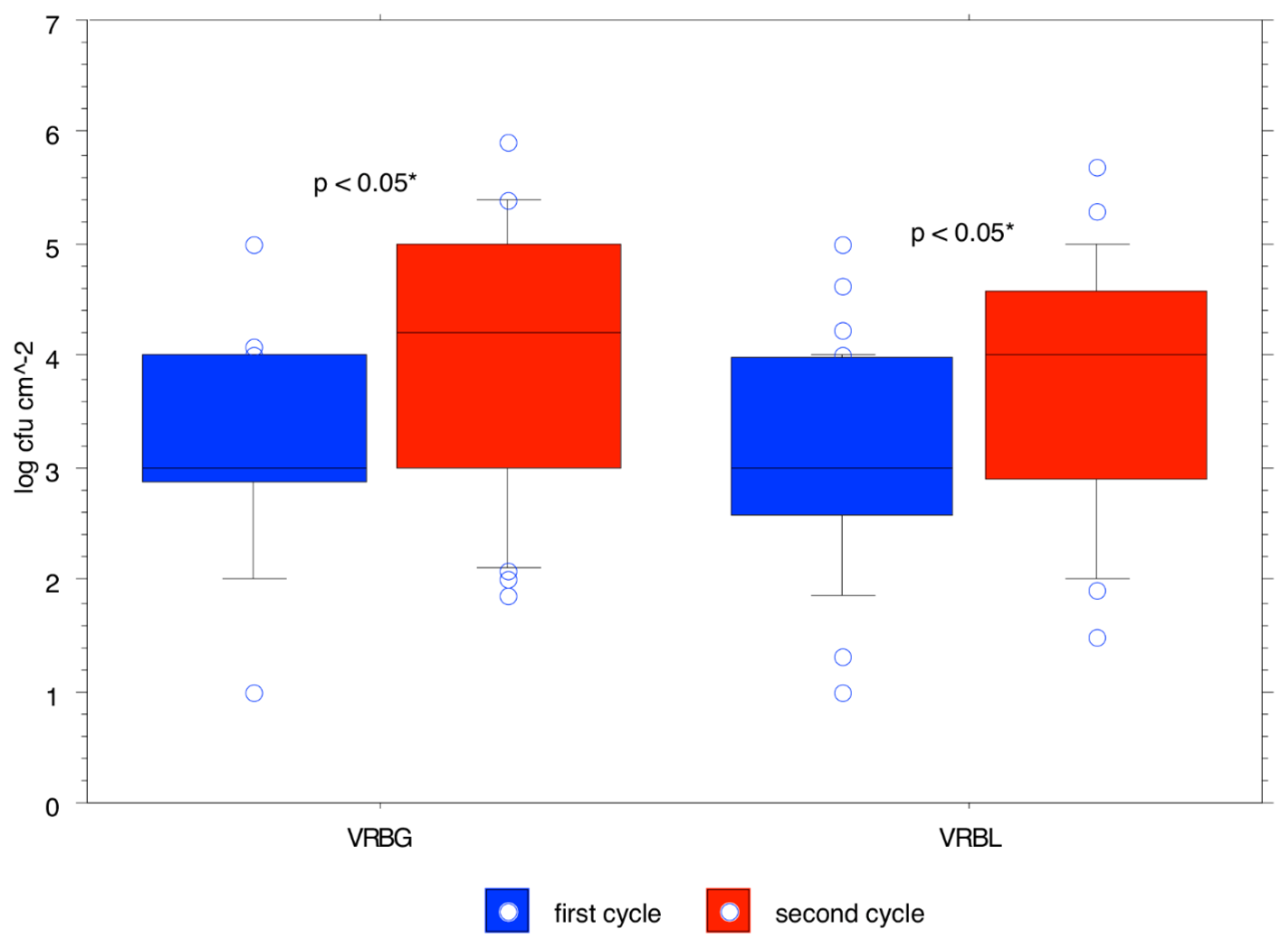 Microbiolres 12 00034 g003