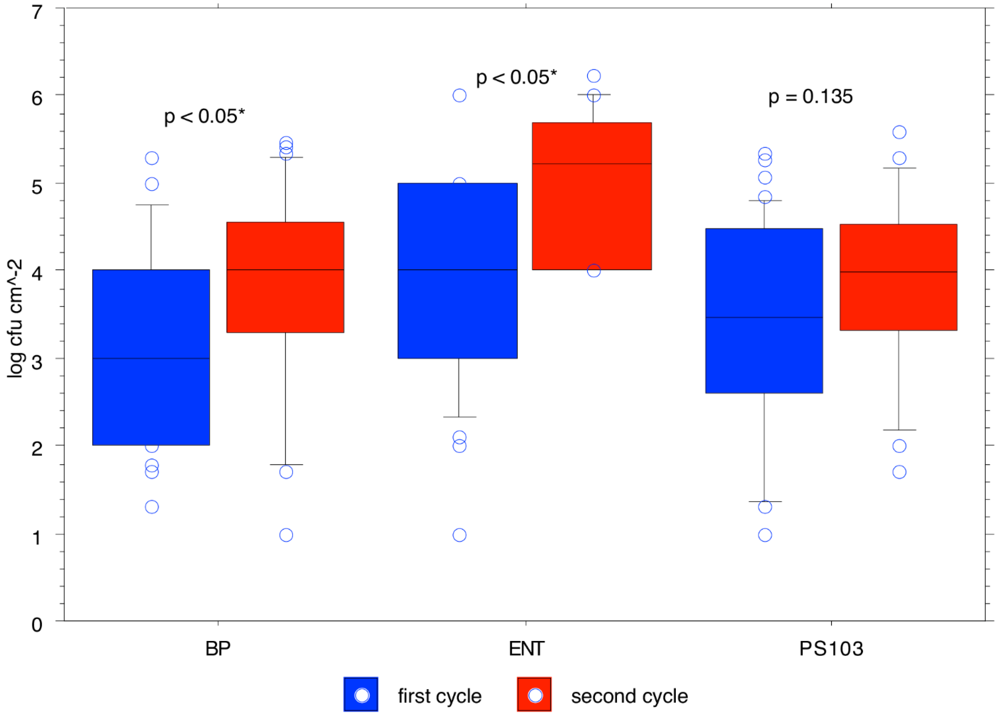 Microbiolres 12 00034 g004