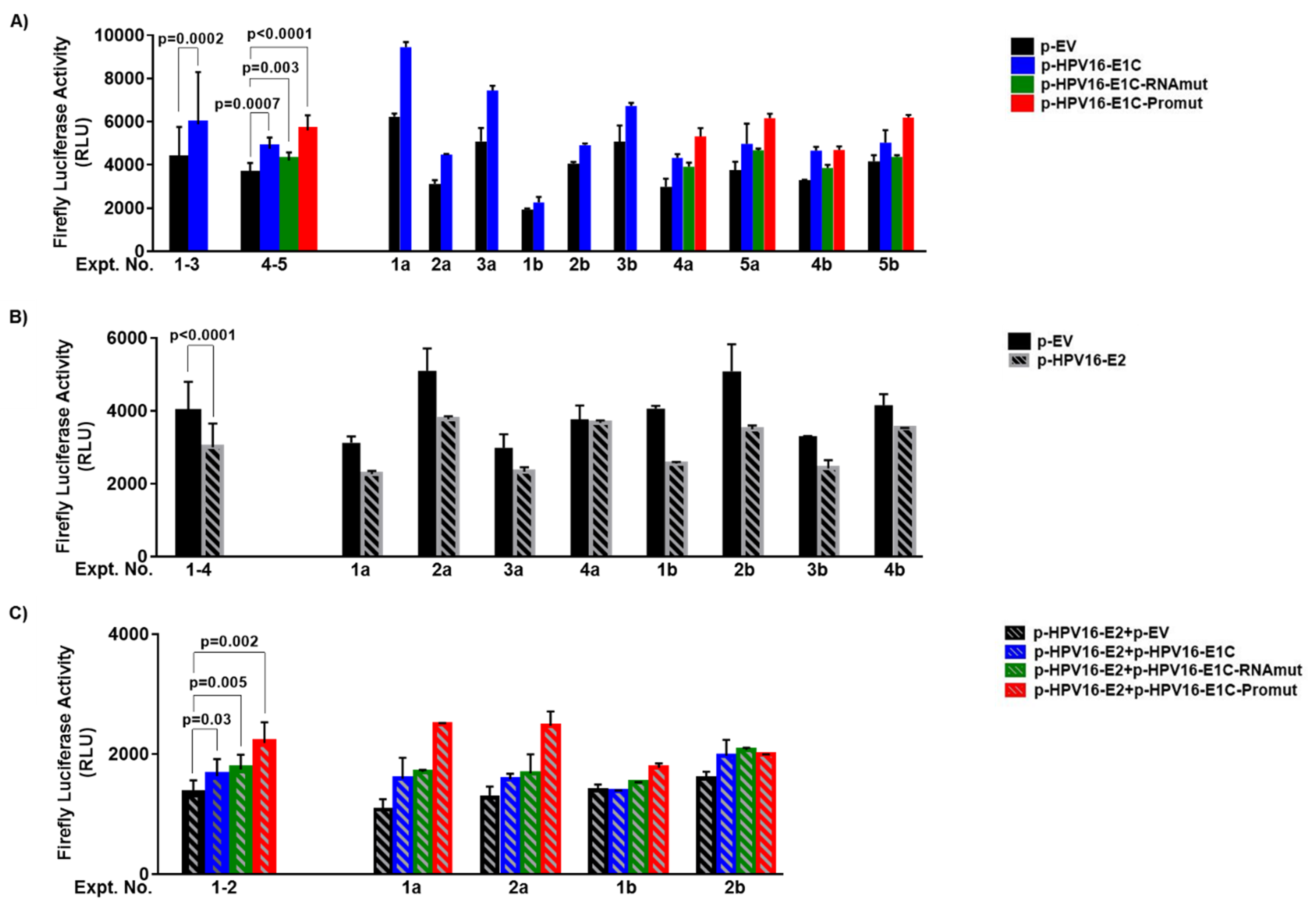 Microbiolres 12 00038 g002 Microbiolres 12 00038 g002