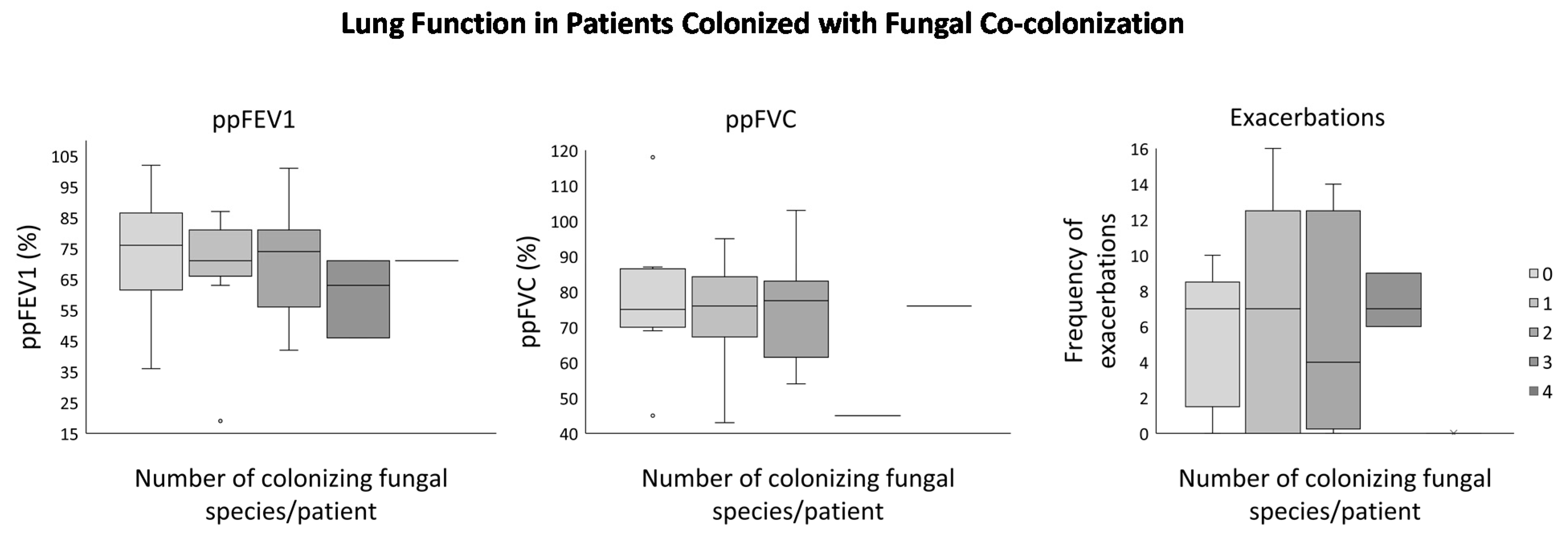 Microbiolres 12 00042 g003