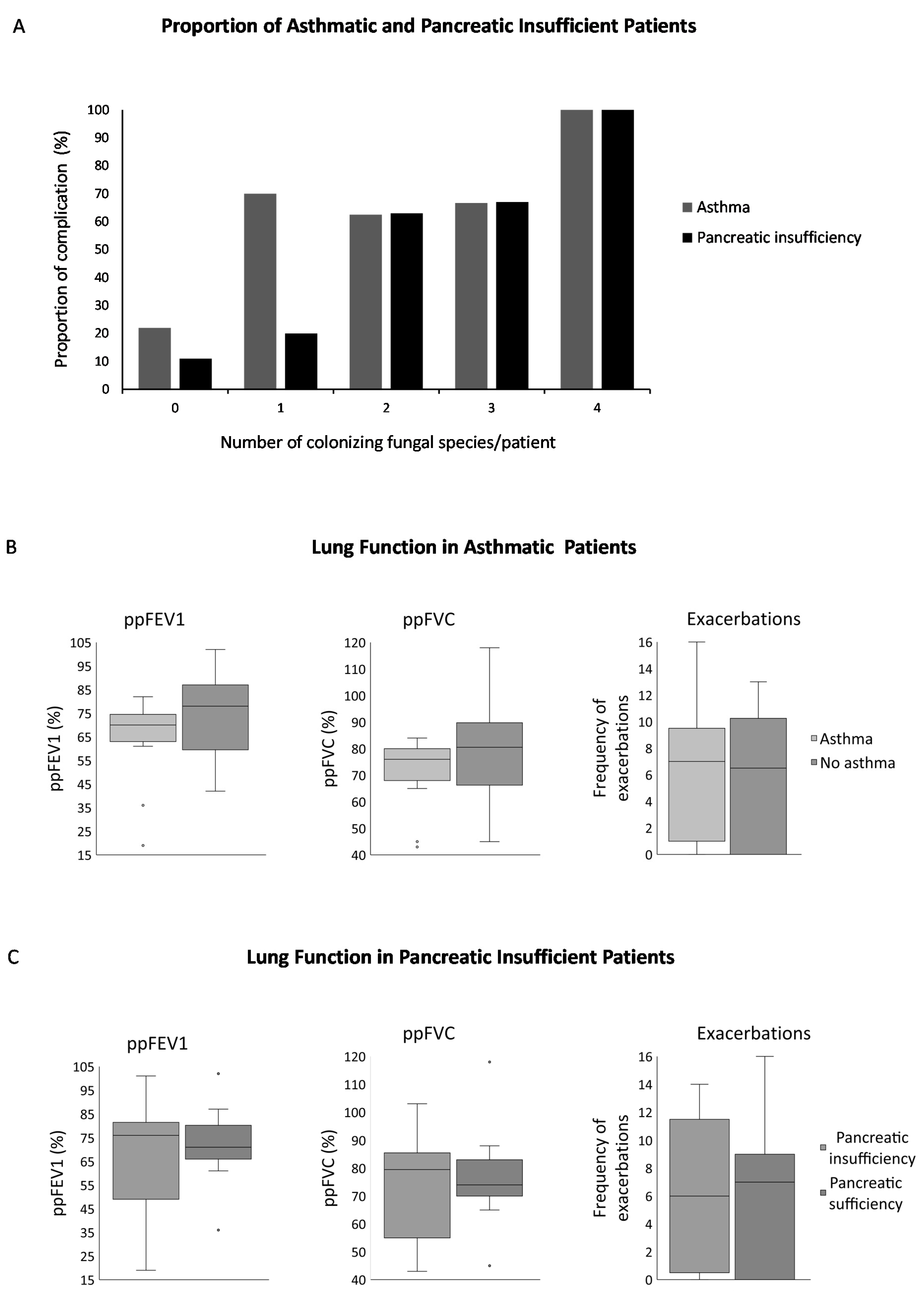 Microbiolres 12 00042 g004