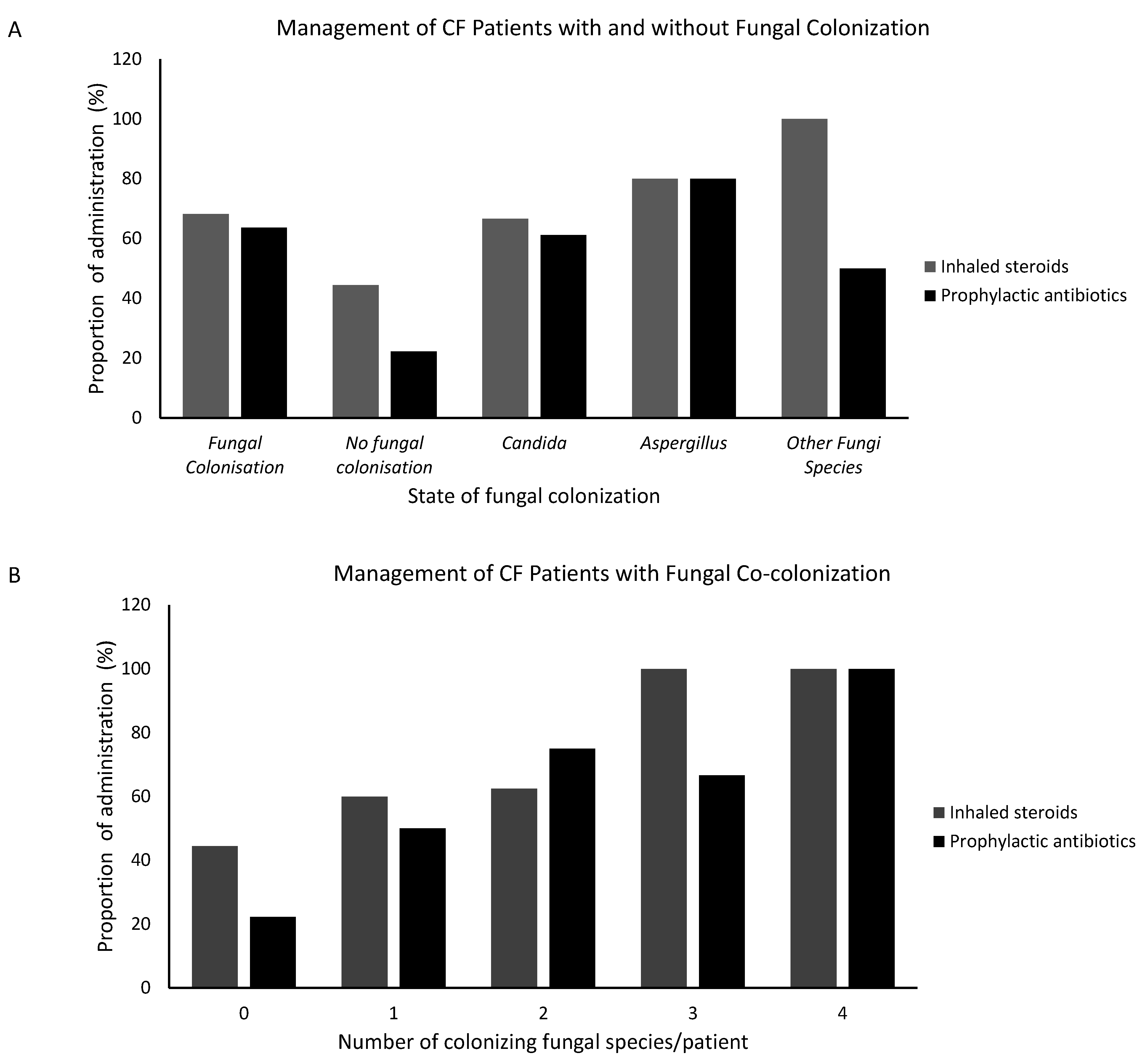 Microbiolres 12 00042 g005