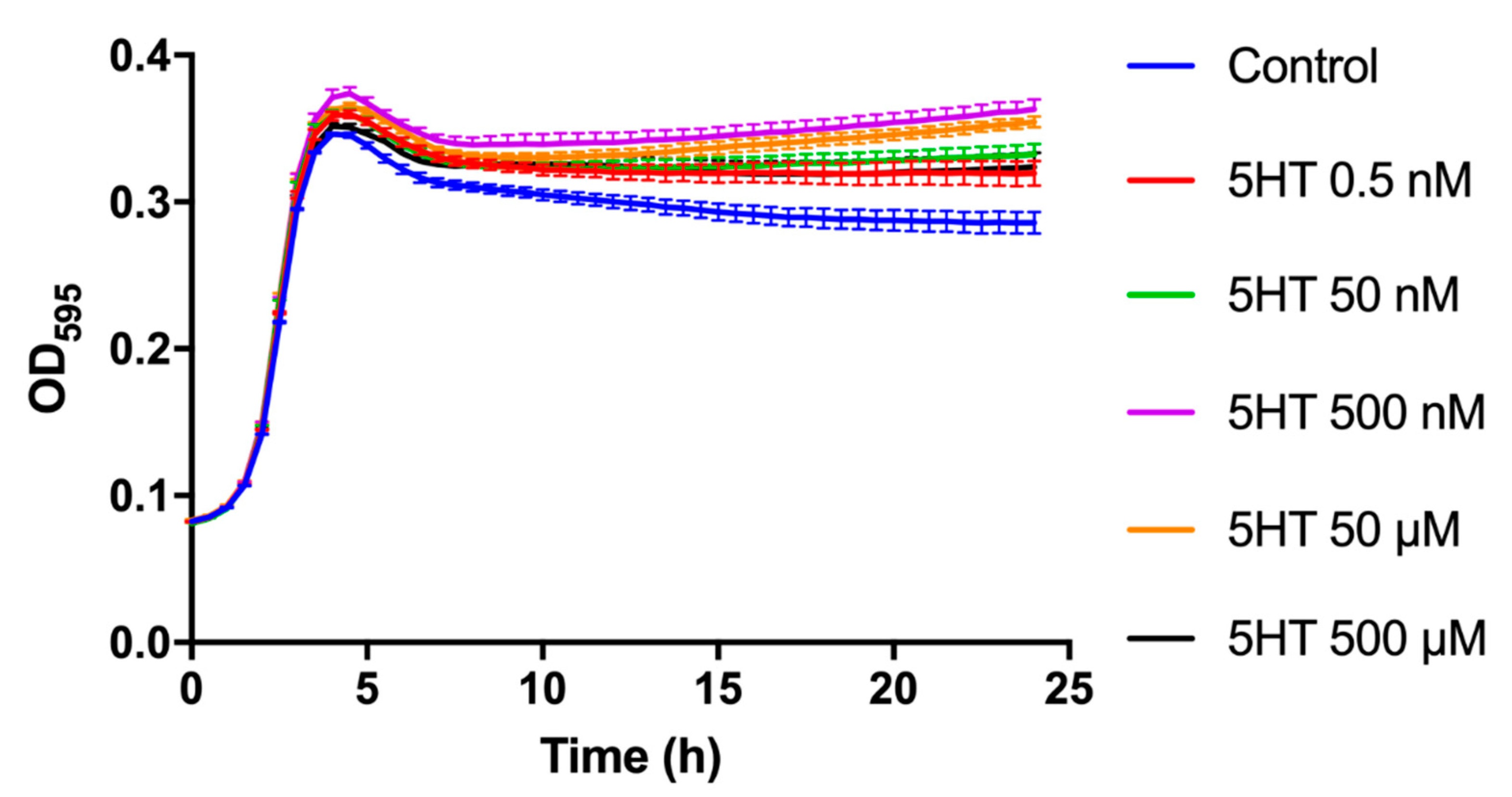 Microbiolres 12 00043 g001