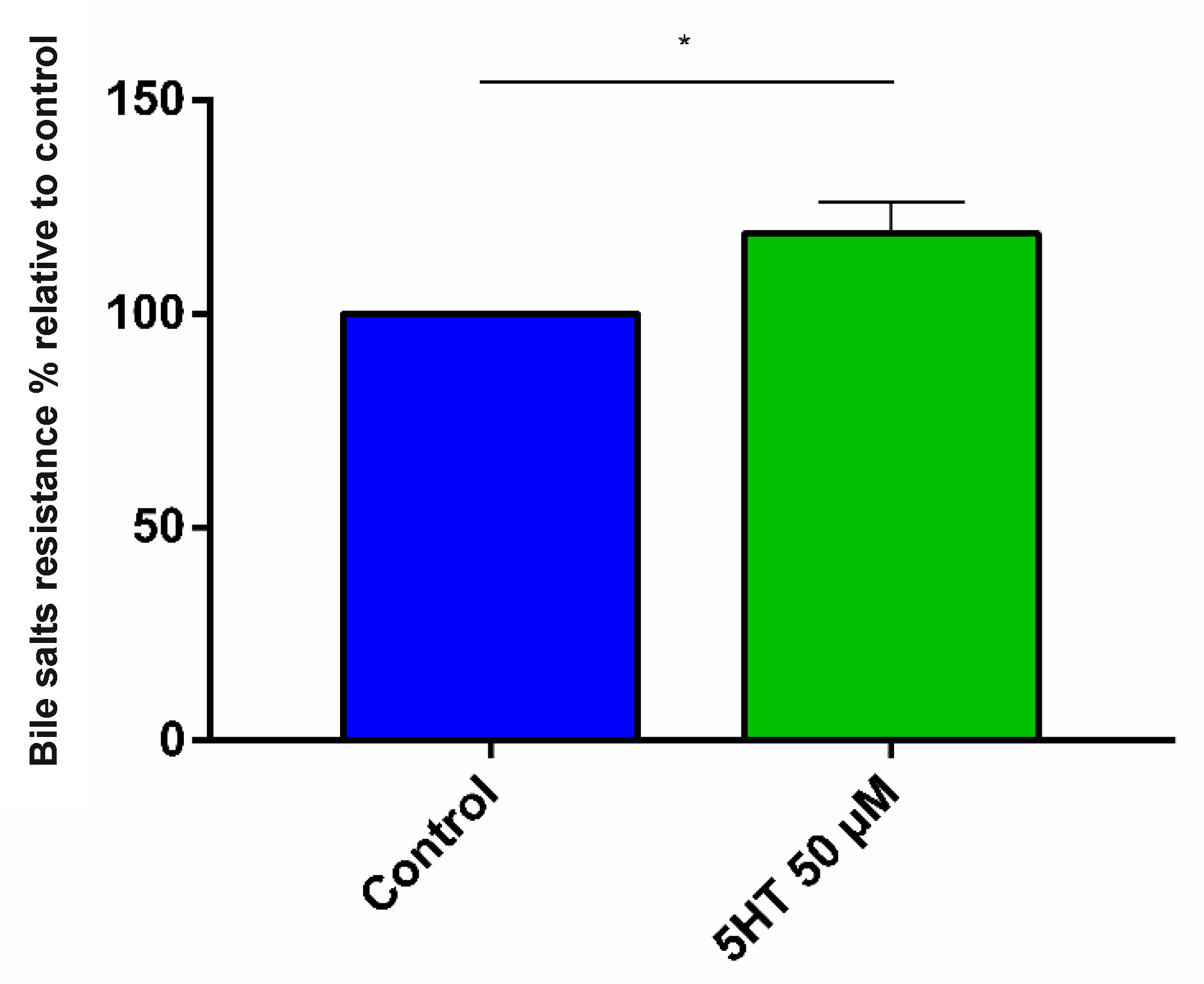 Microbiolres 12 00043 g002