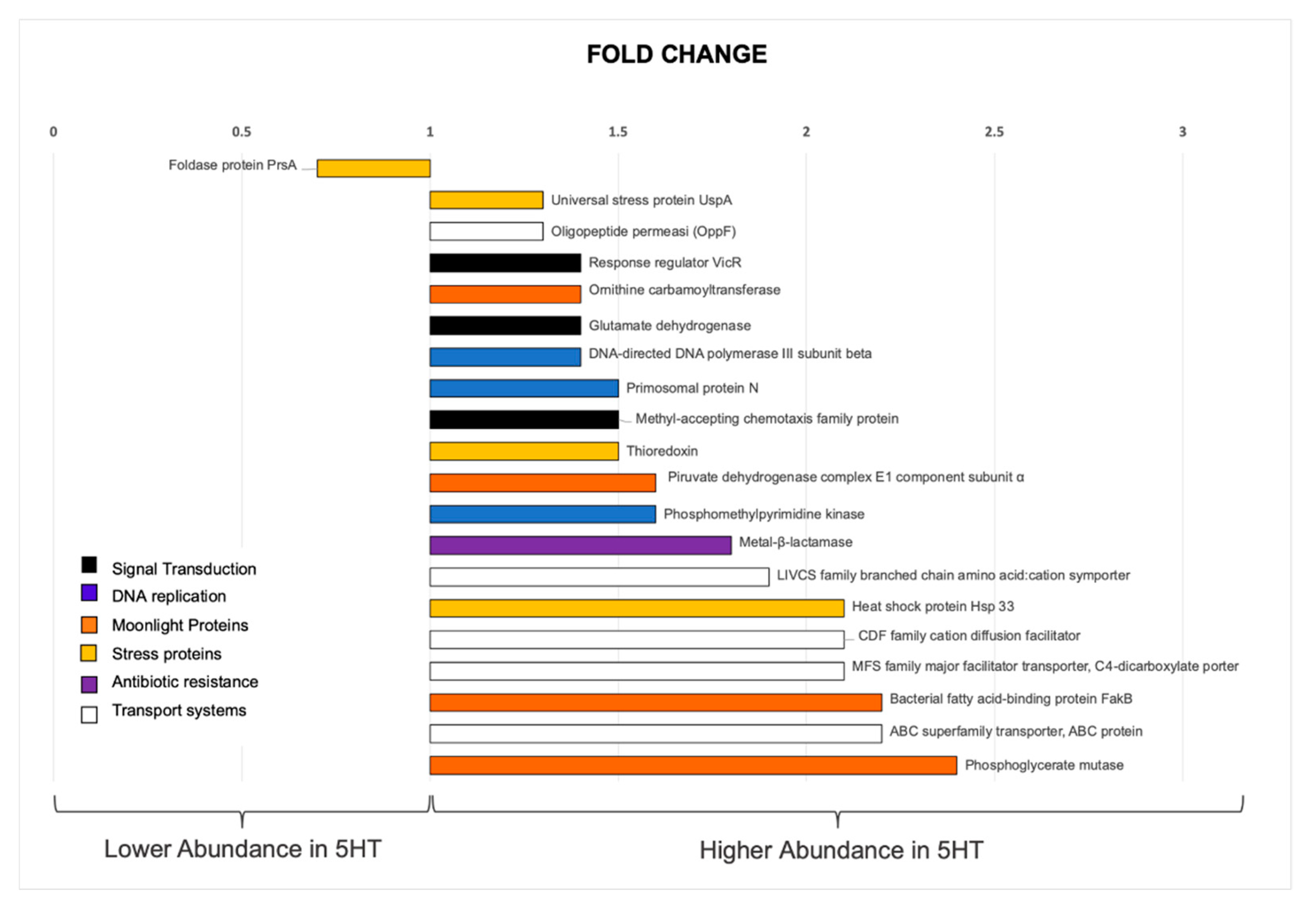 Microbiolres 12 00043 g005