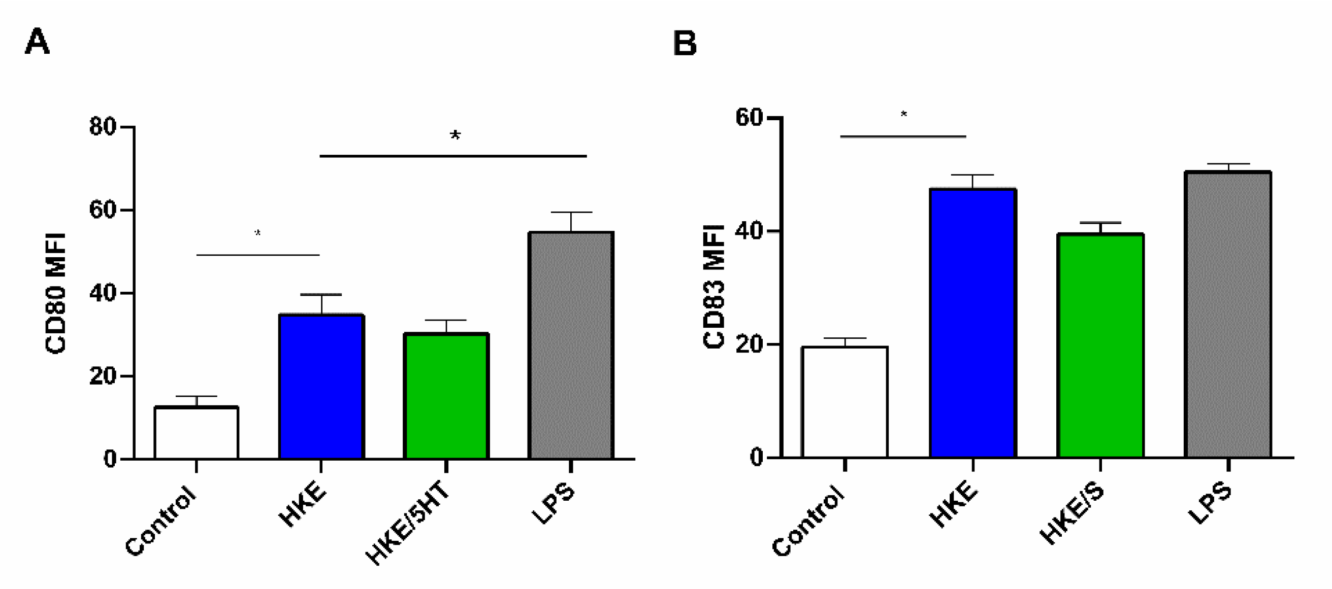 Microbiolres 12 00043 g006
