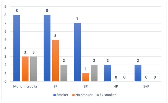 Microbiolres 12 00058 g002