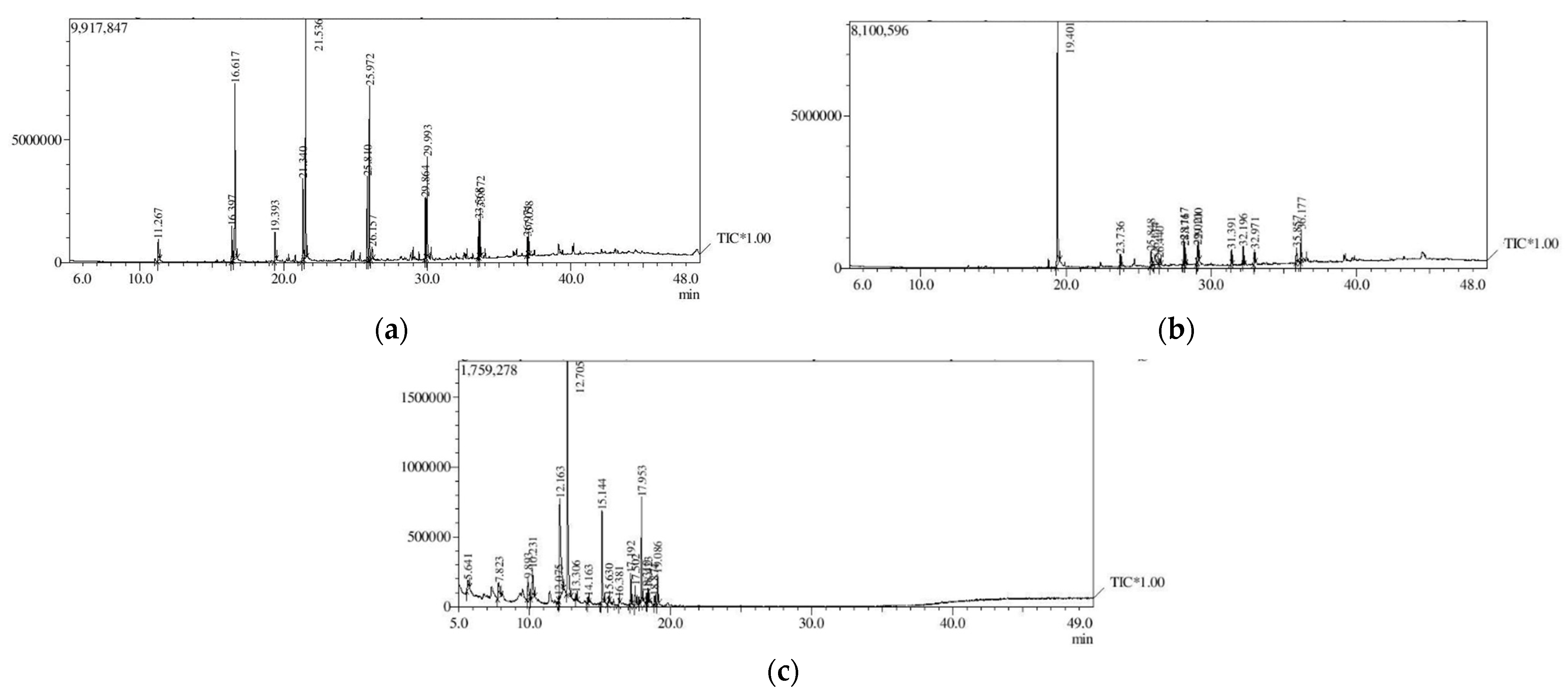 Microbiolres 12 00059 g004