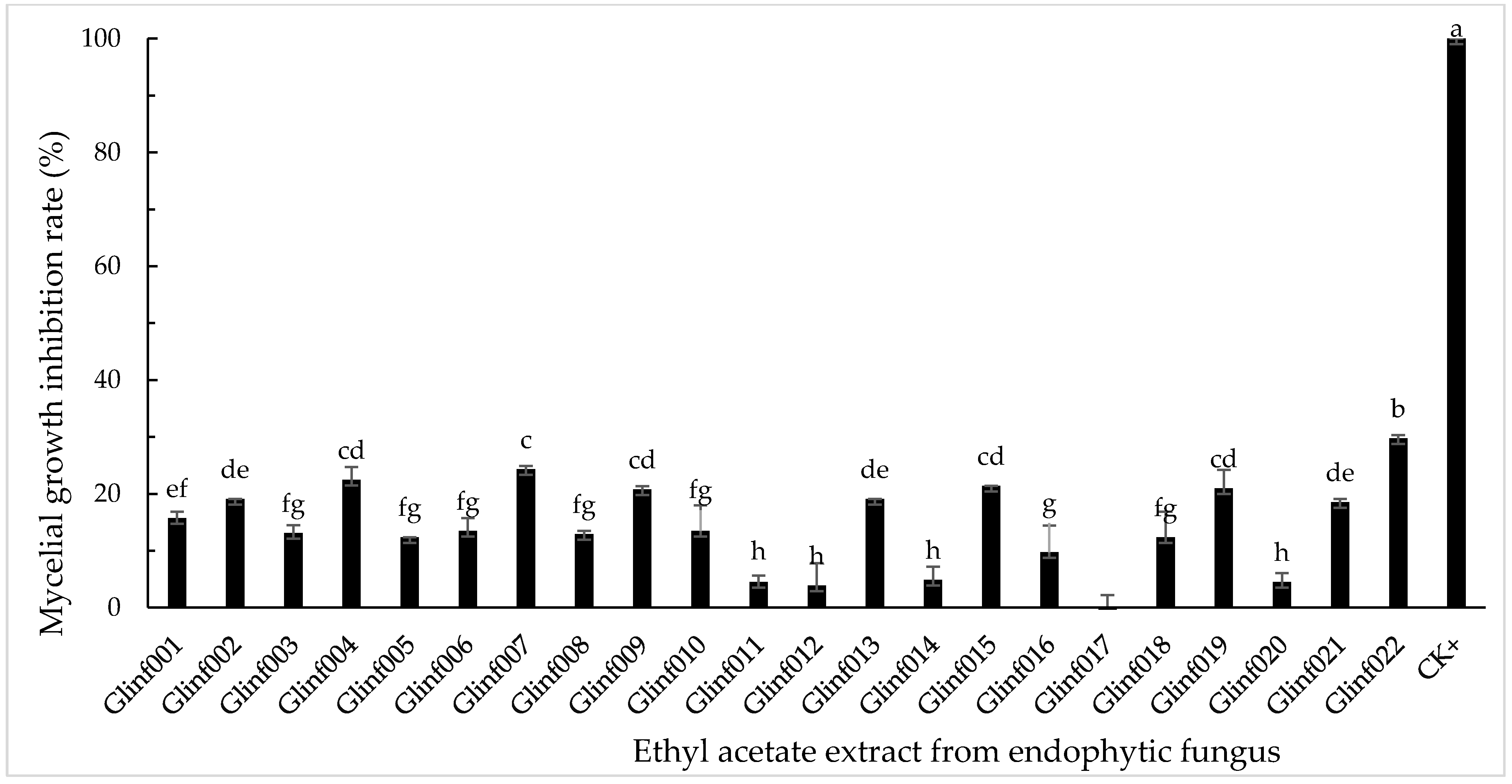 Microbiolres 12 00060 g003