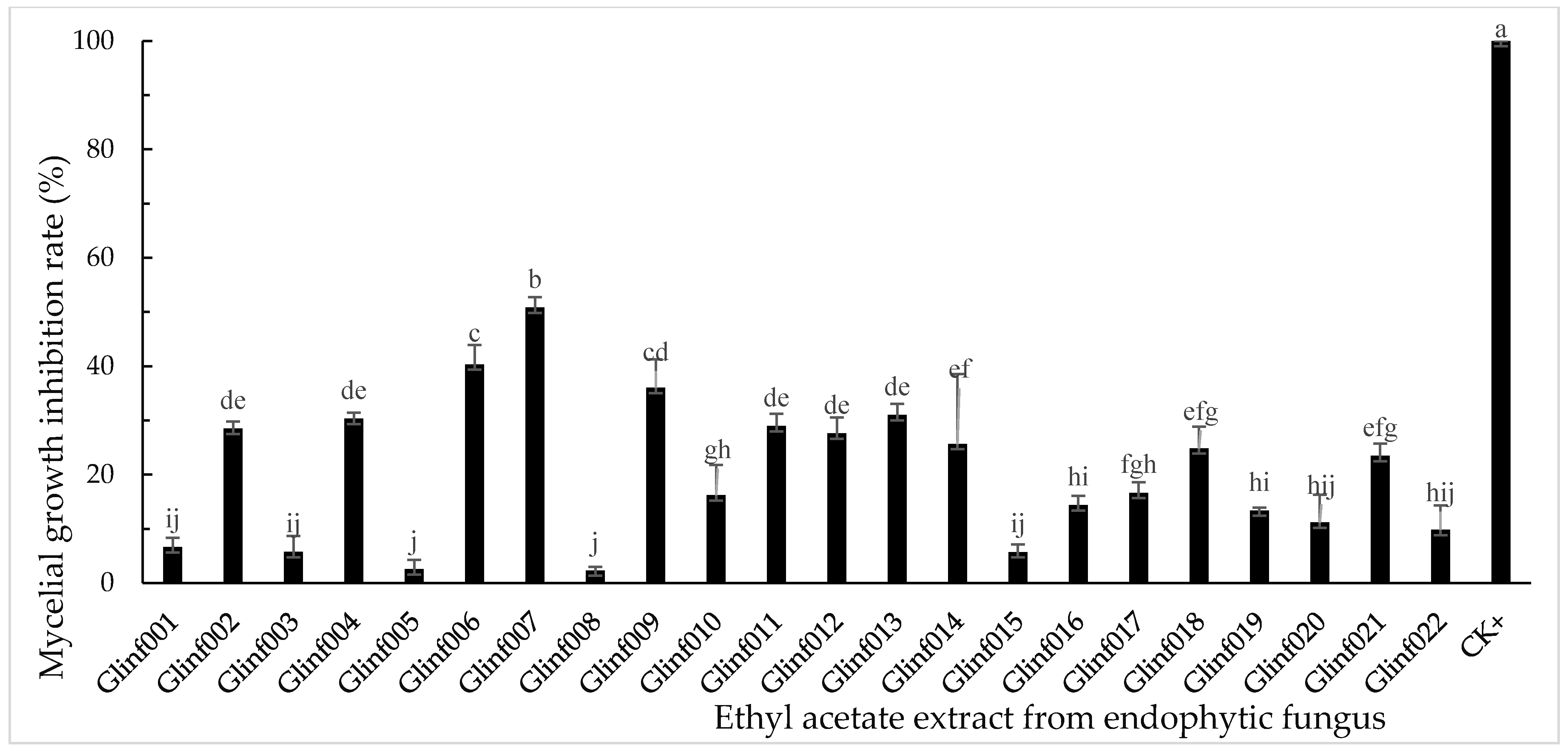Microbiolres 12 00060 g004
