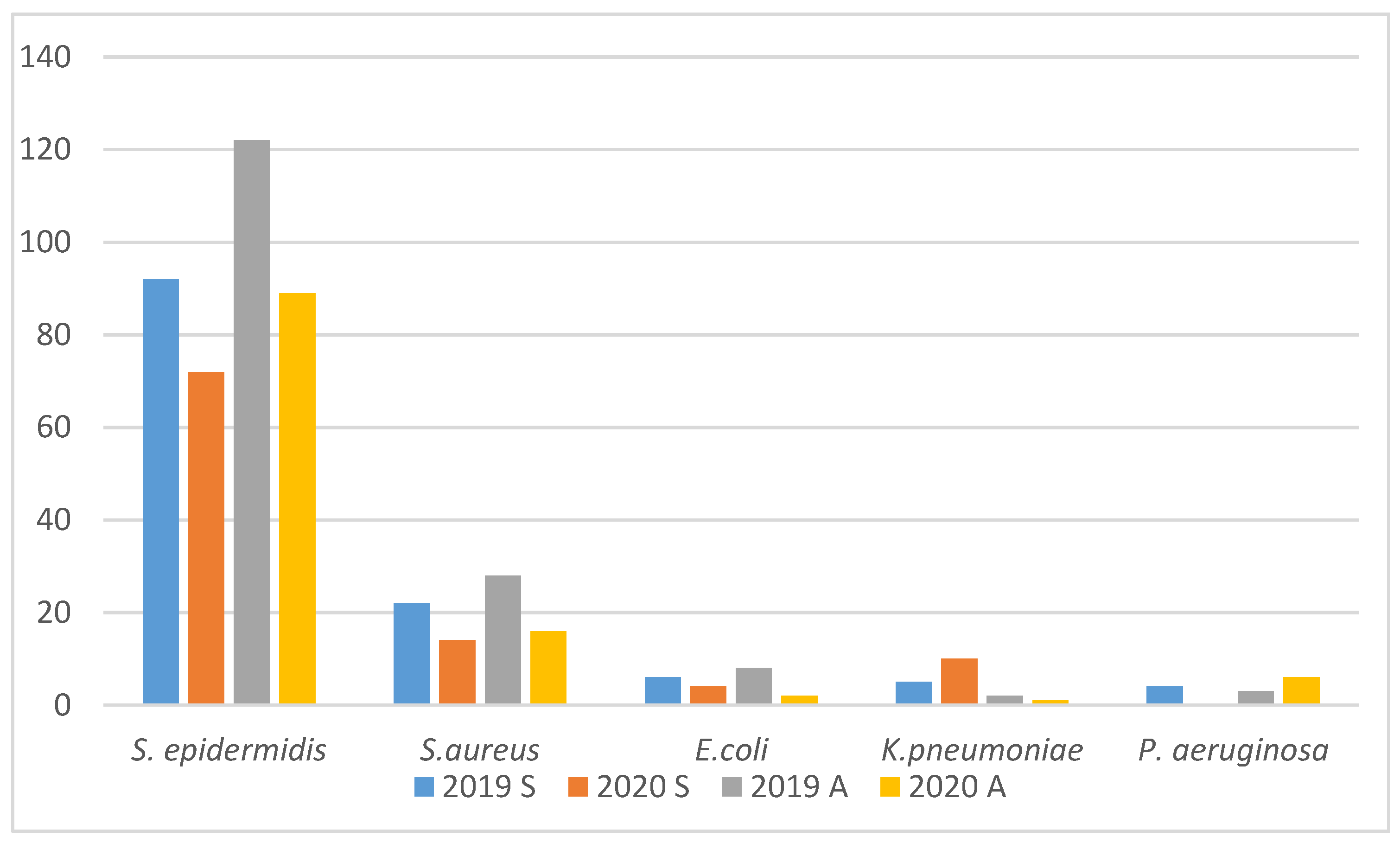 Microbiolres 12 00069 g002