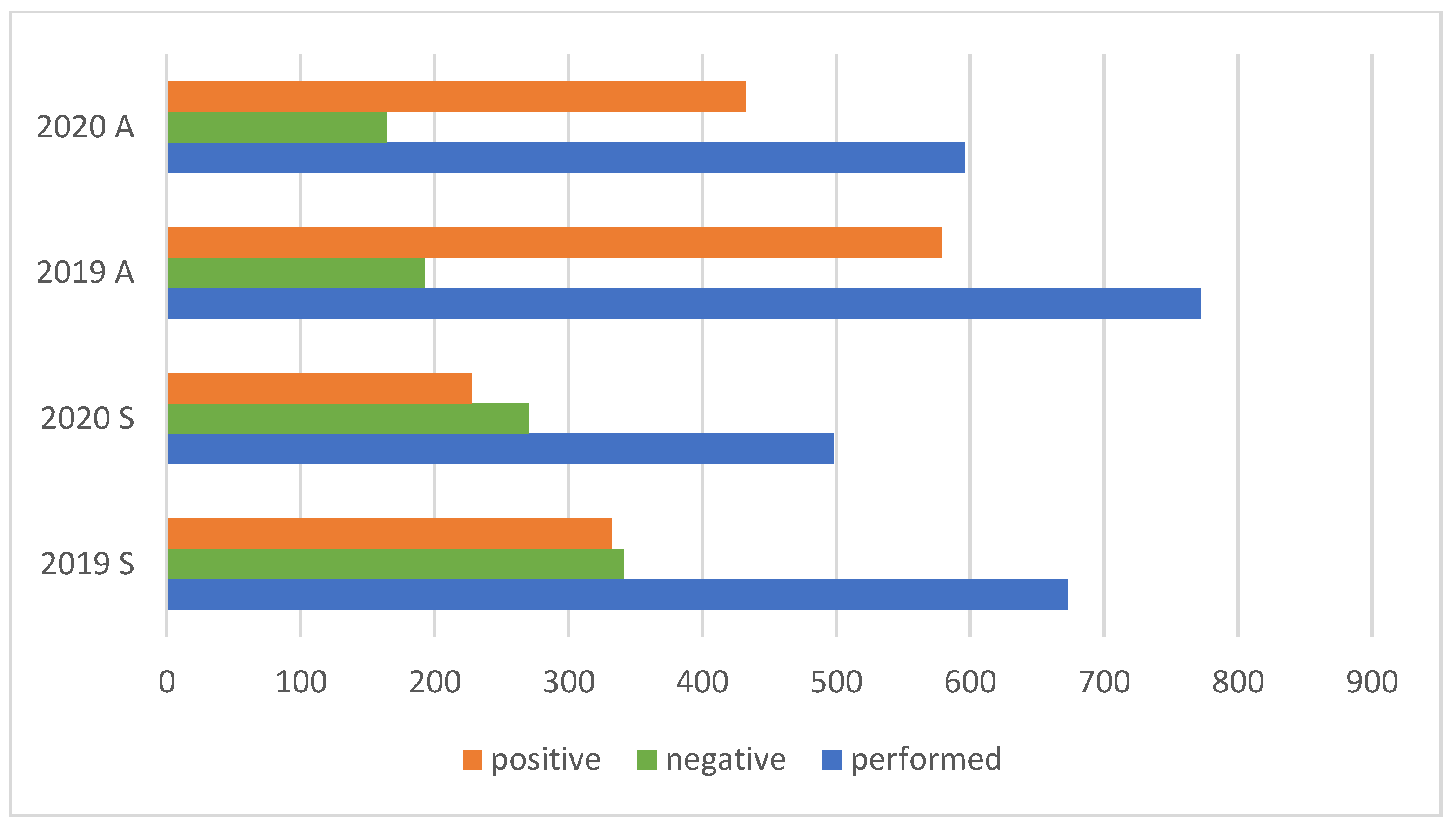 Microbiolres 12 00069 g003
