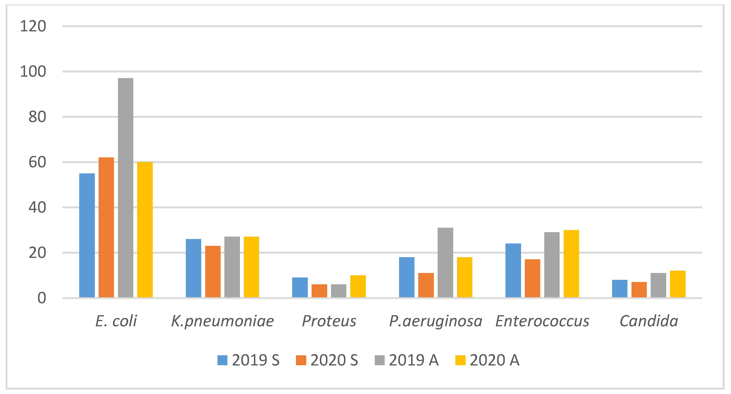 Microbiolres 12 00069 g004