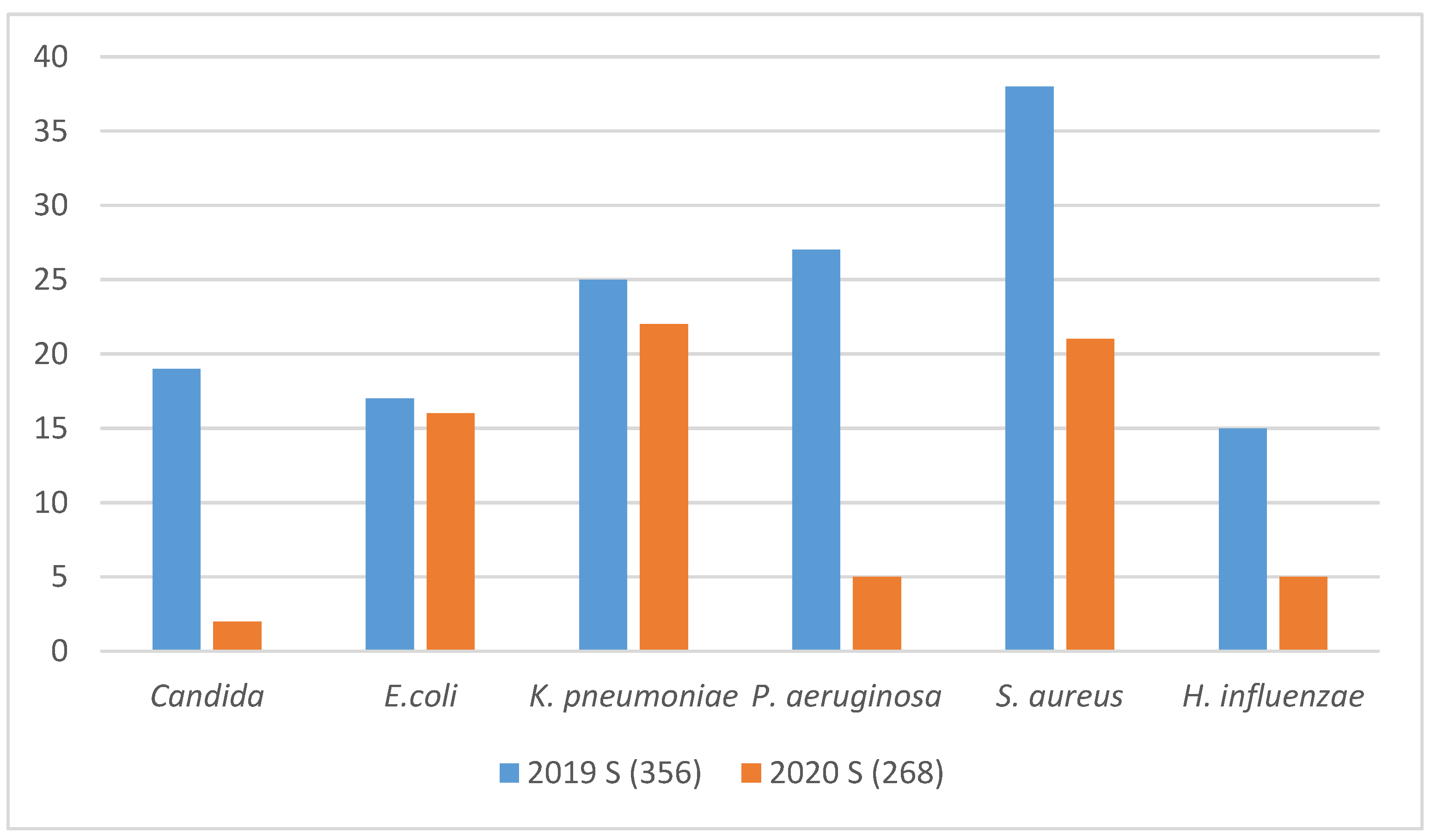 Microbiolres 12 00069 g005