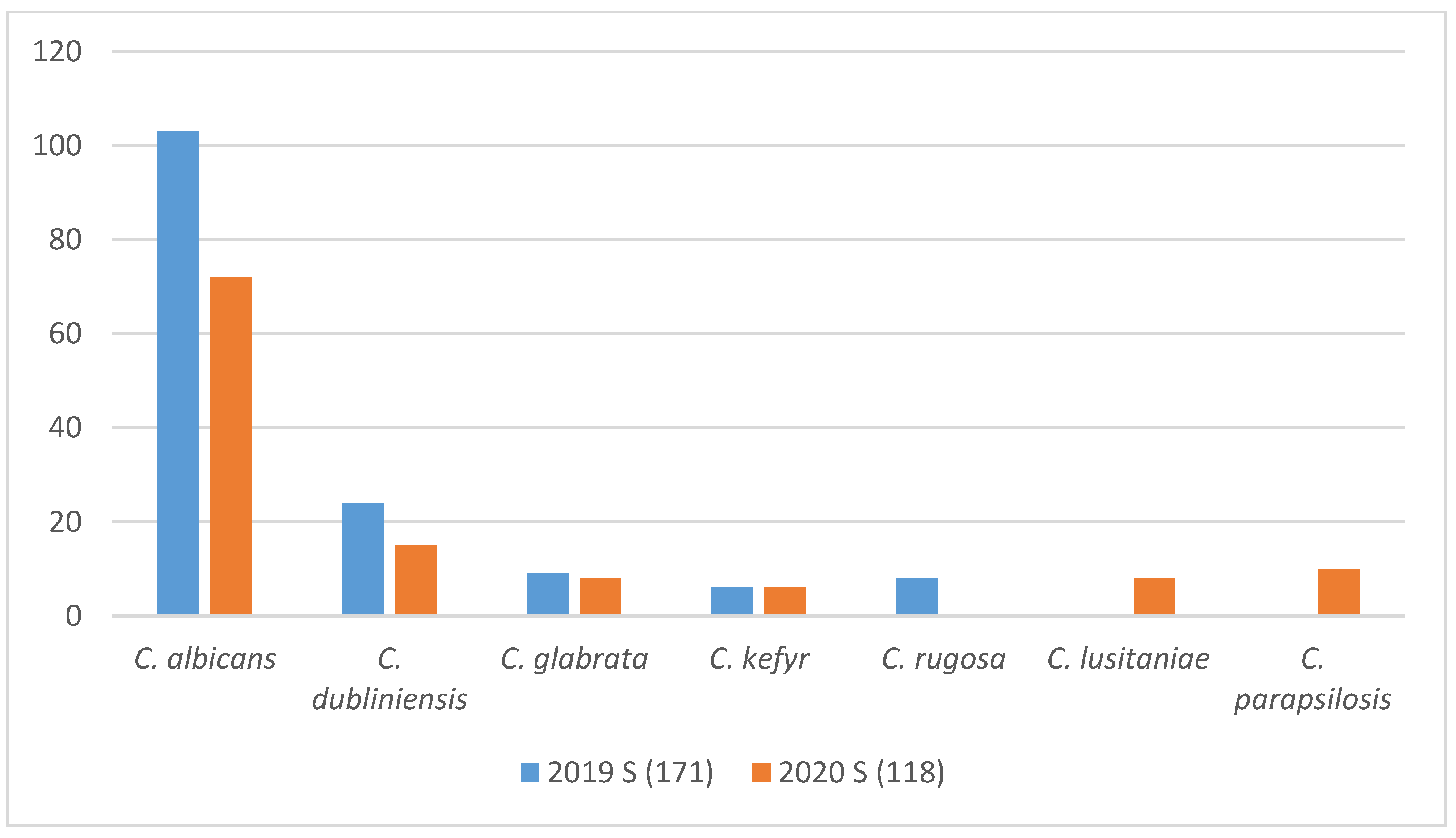 Microbiolres 12 00069 g008