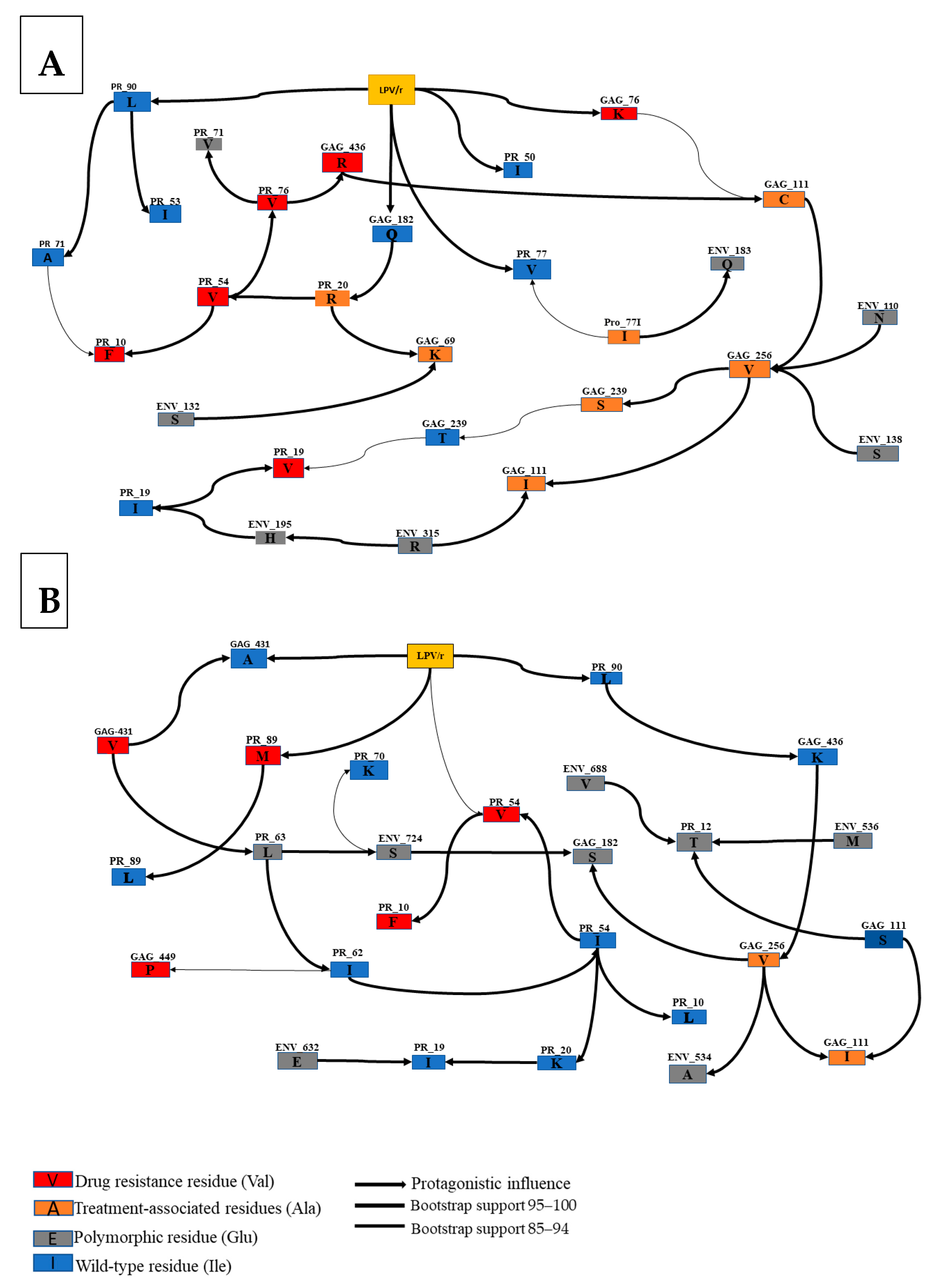 Microbiolres 12 00071 g003
