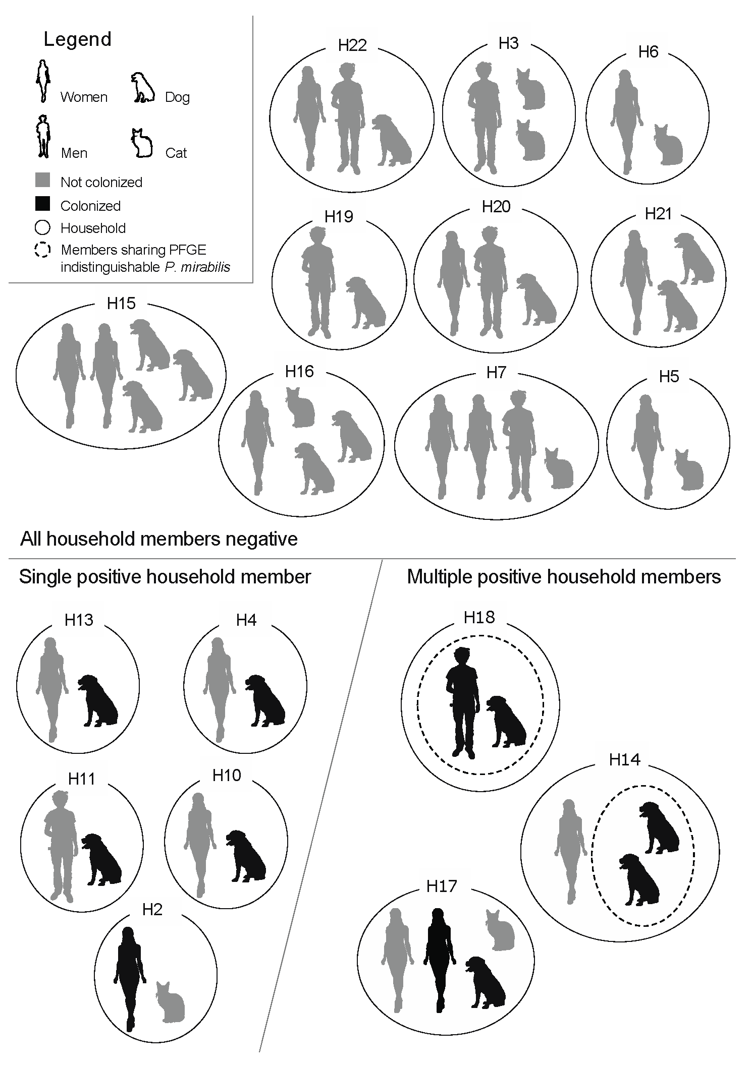 Microbiolres 13 00003 g001
