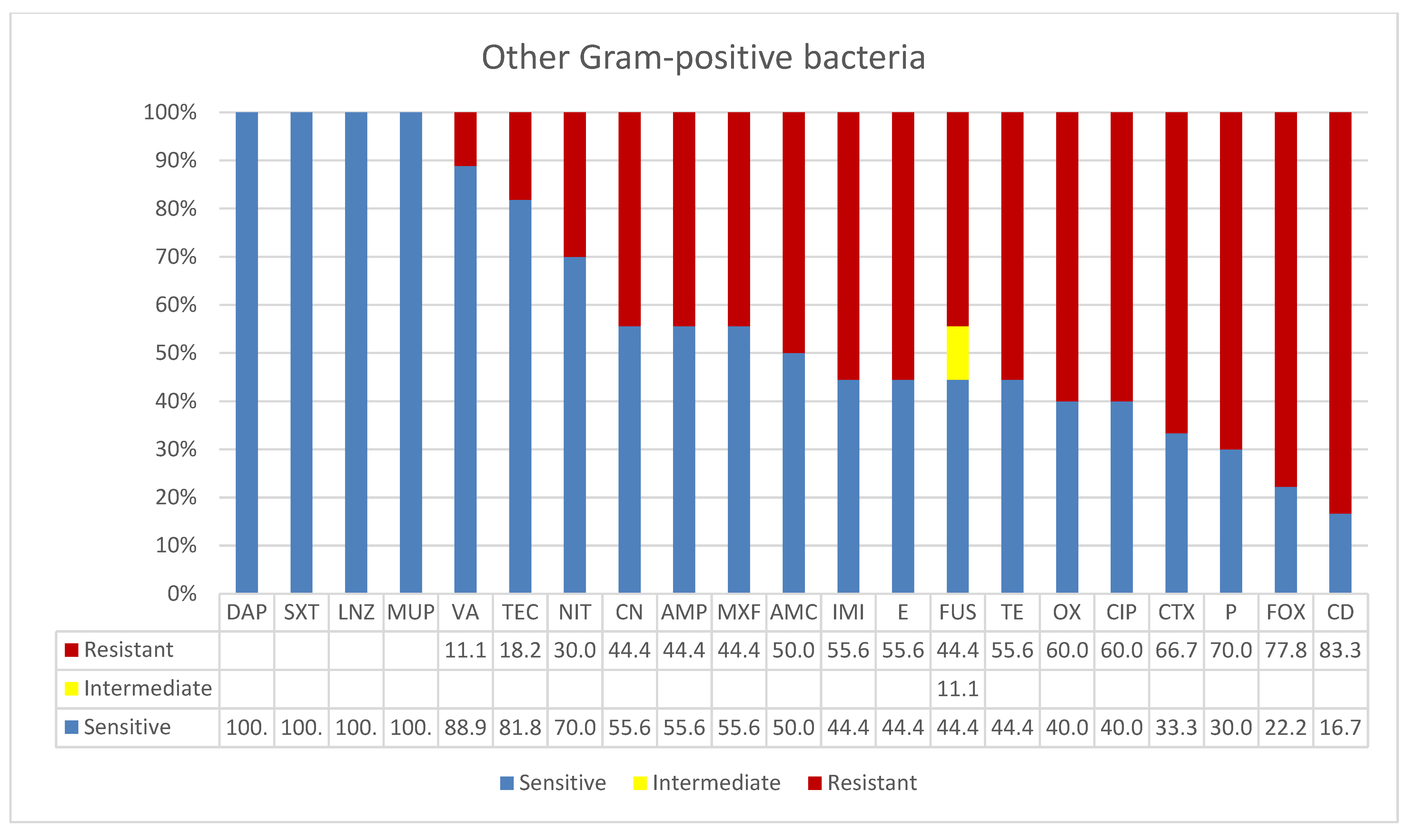 Microbiolres 13 00004 g004