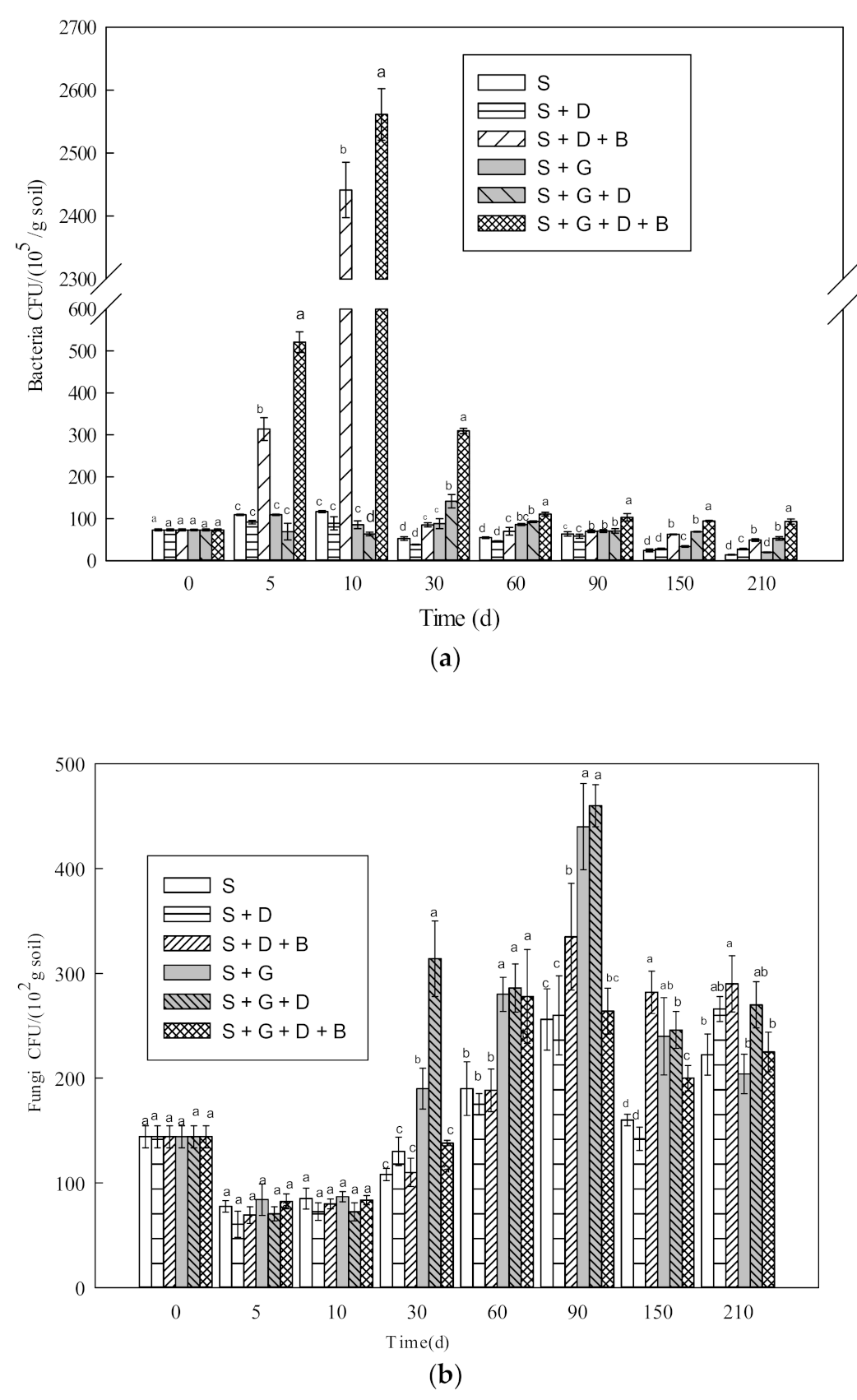 Microbiolres 13 00005 g002a
