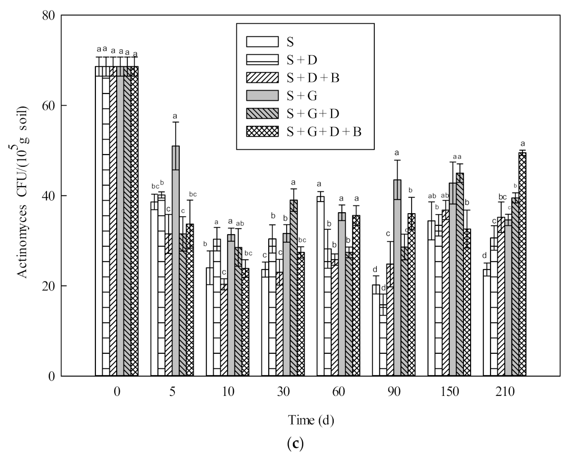 Microbiolres 13 00005 g002b