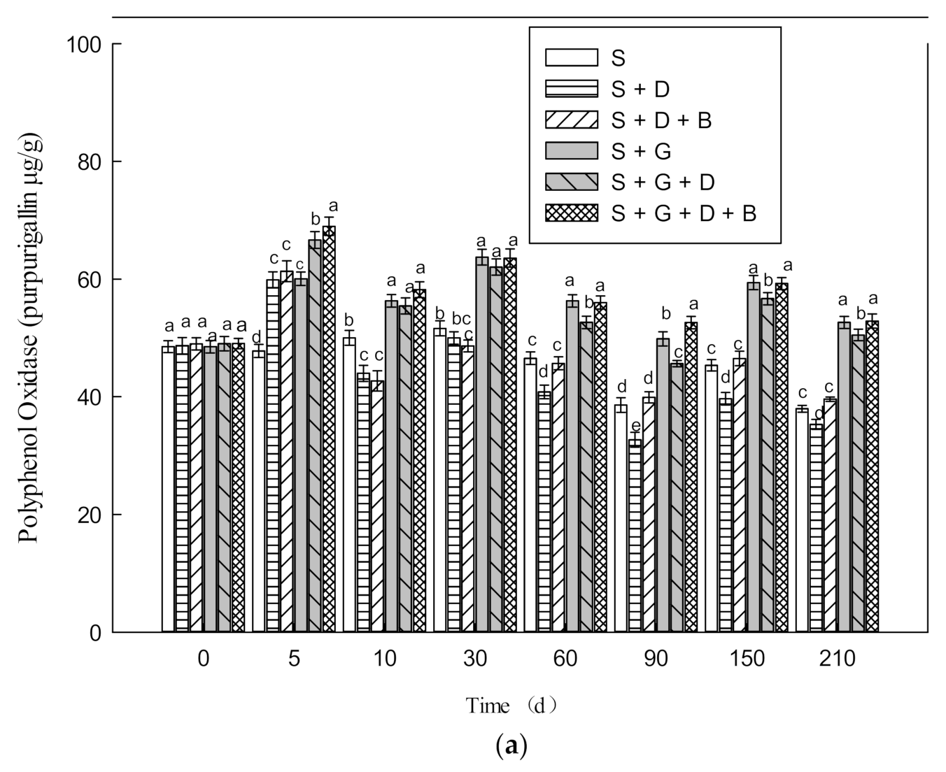 Microbiolres 13 00005 g003a