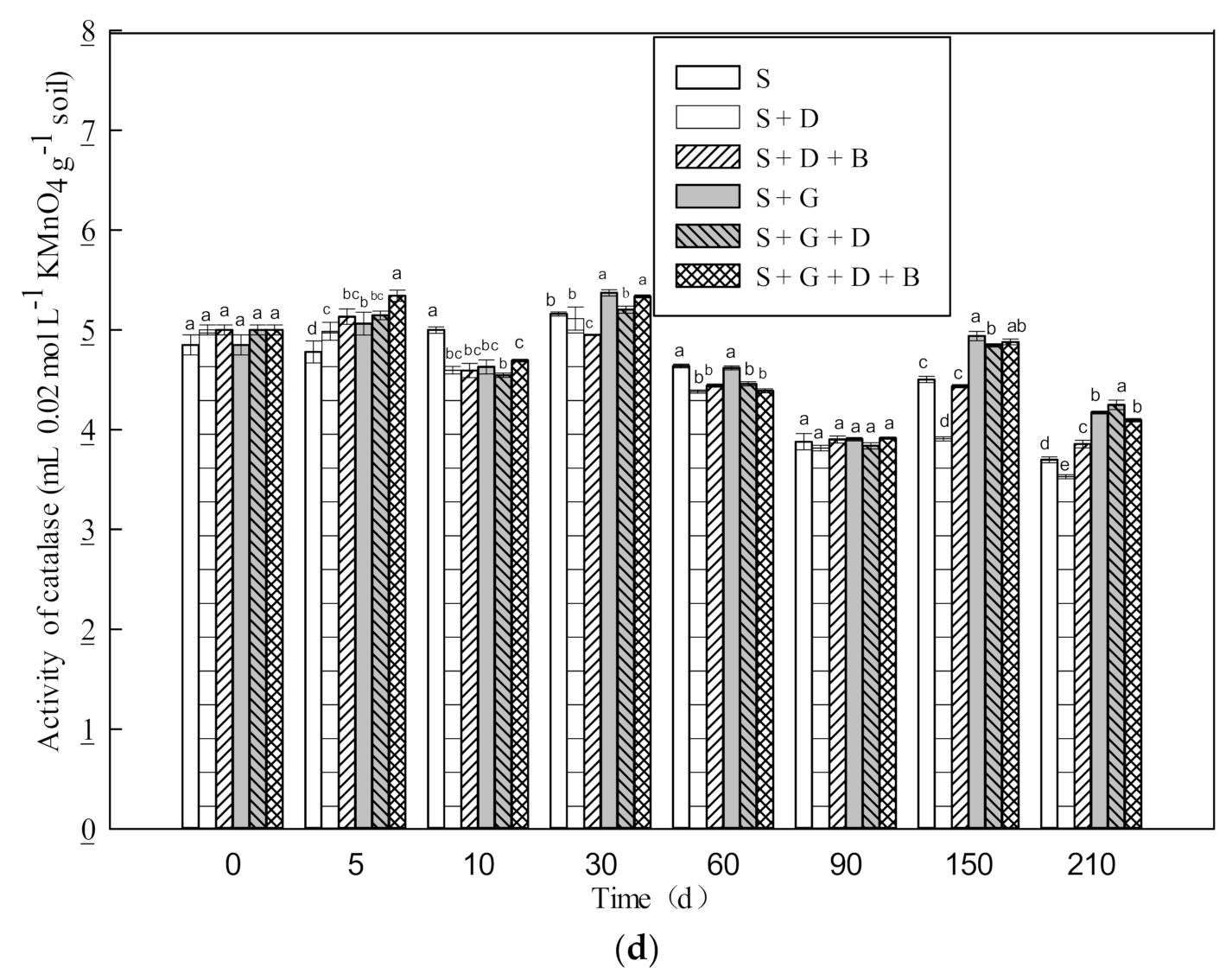Microbiolres 13 00005 g003c