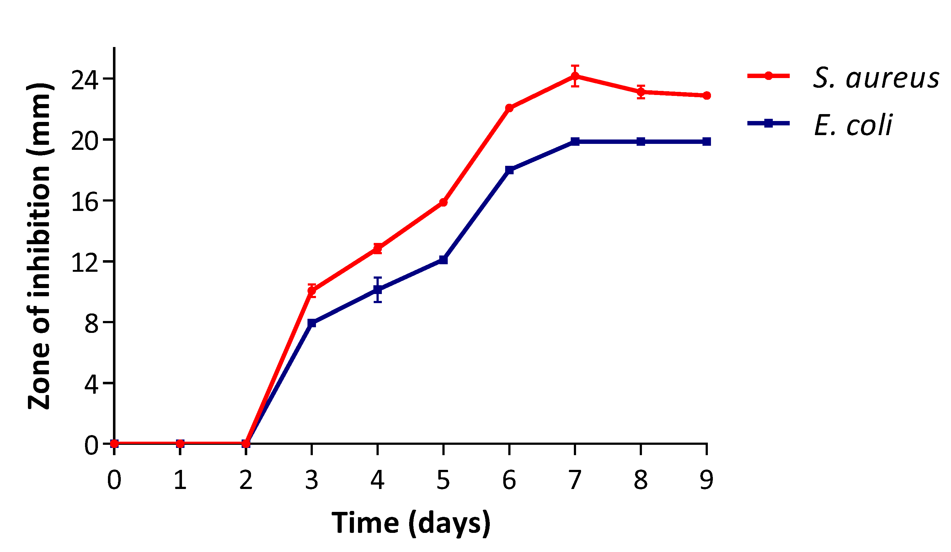 Microbiolres 13 00007 g001