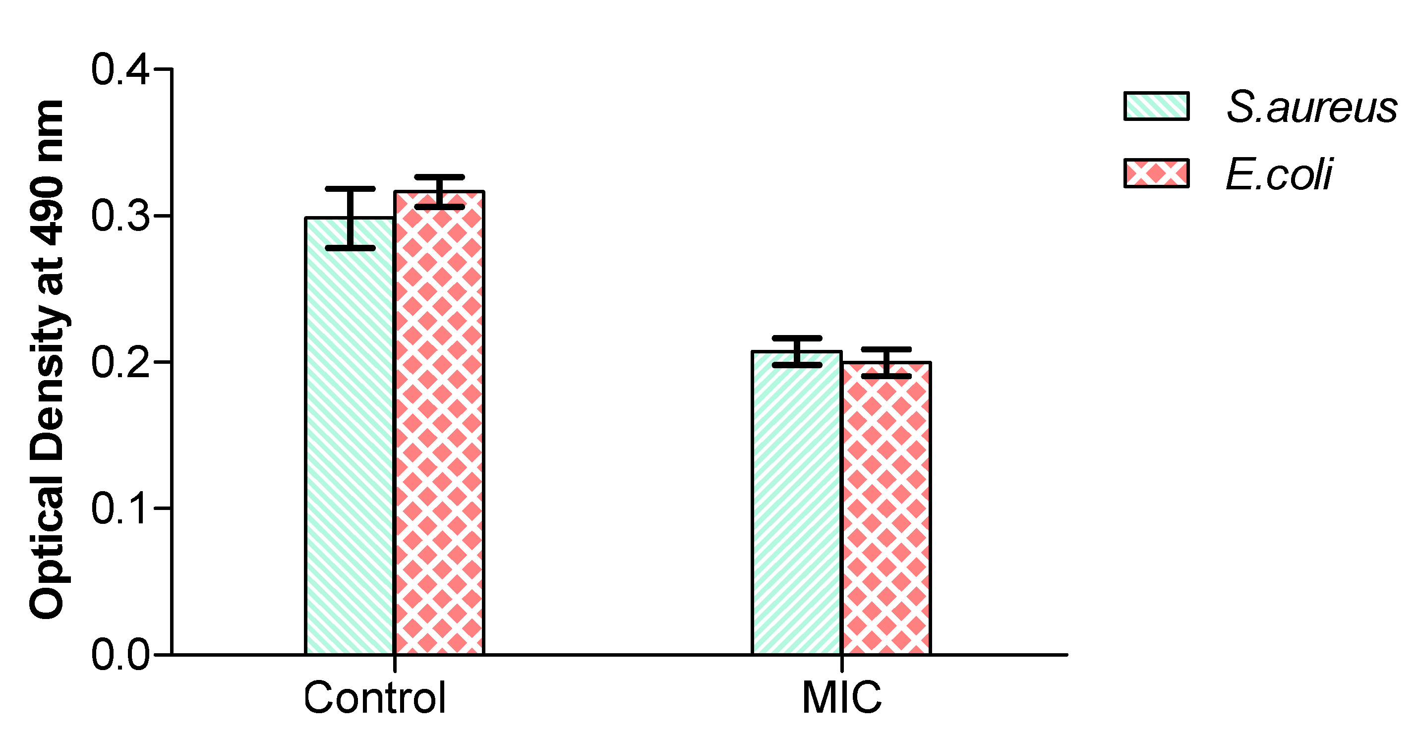 Microbiolres 13 00007 g002